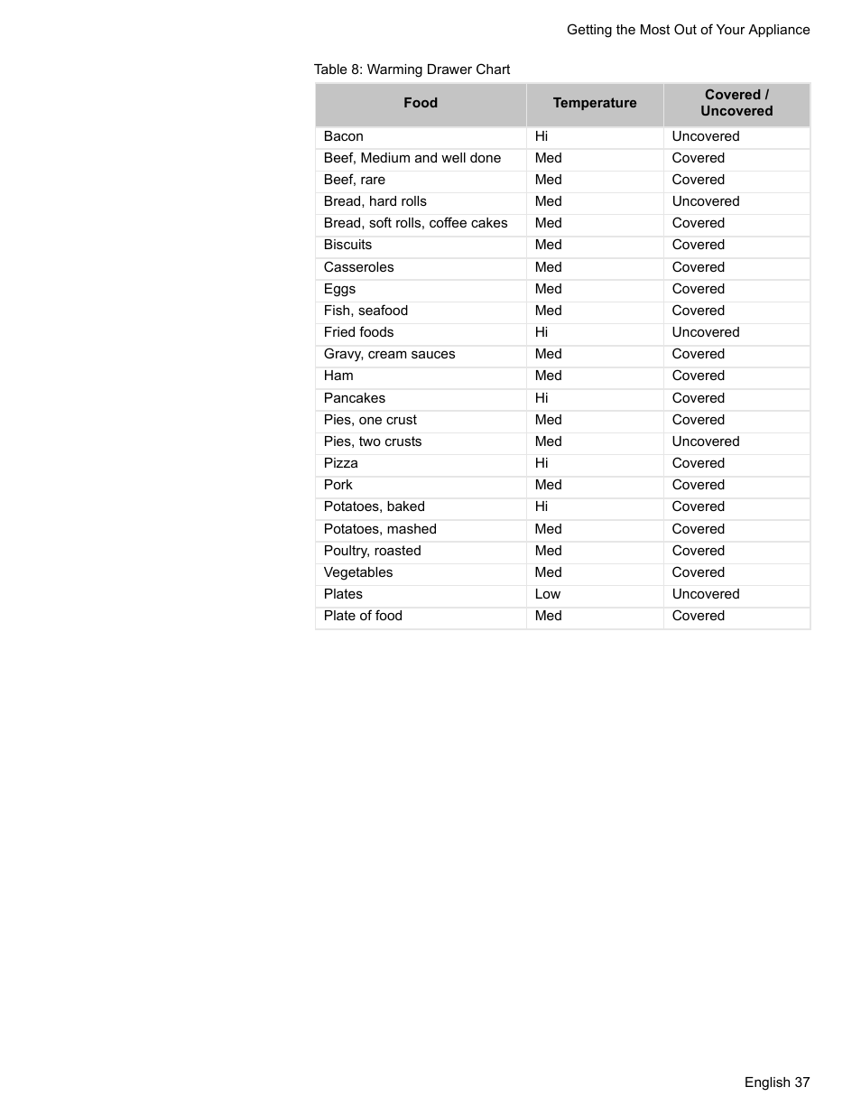 Table 8: warming drawer chart | Siemens HD2528U  EN User Manual | Page 39 / 52