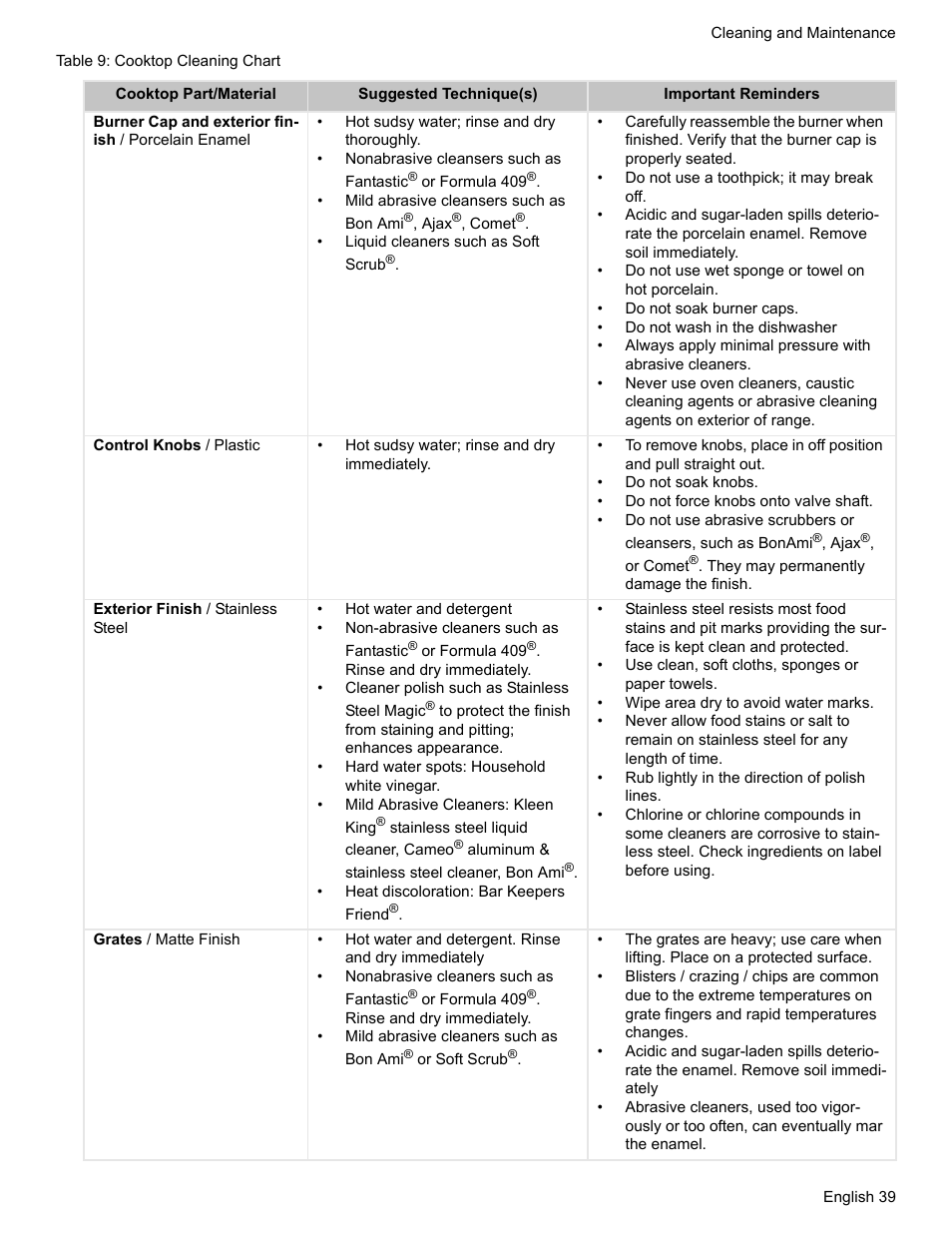 Siemens HD2528U  EN User Manual | Page 41 / 52