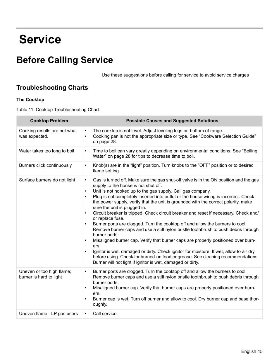 Service, Before calling service, Troubleshooting charts | The cooktop, Table 11: cooktop troubleshooting chart | Siemens HD2528U  EN User Manual | Page 47 / 52