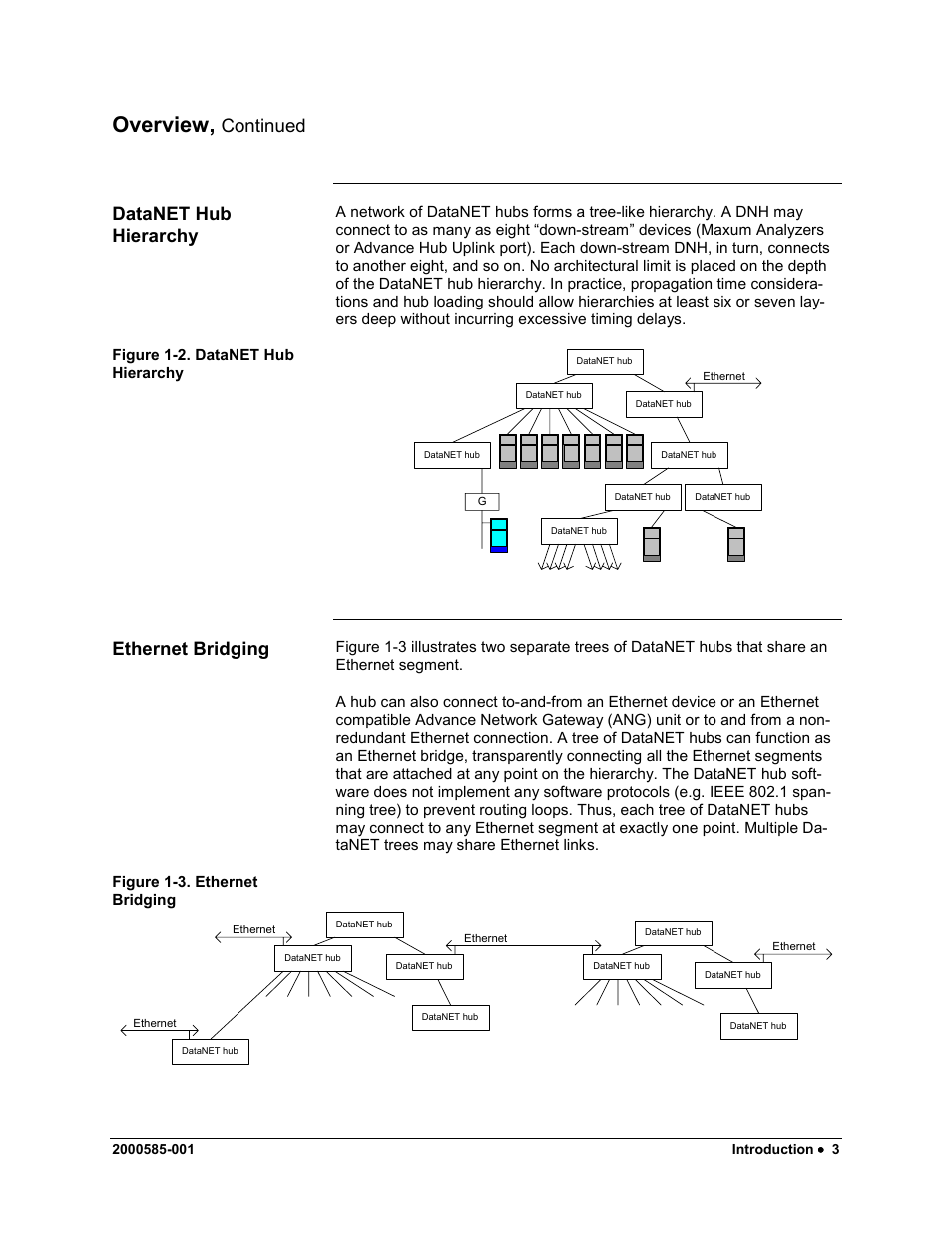 Overview, Continued, Datanet hub hierarchy | Ethernet bridging | Siemens DataNET Hub (DNH) User Manual | Page 11 / 97