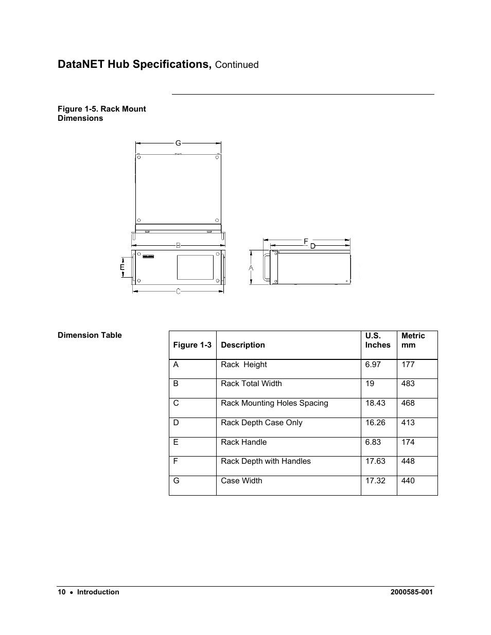 Datanet hub specifications | Siemens DataNET Hub (DNH) User Manual | Page 18 / 97