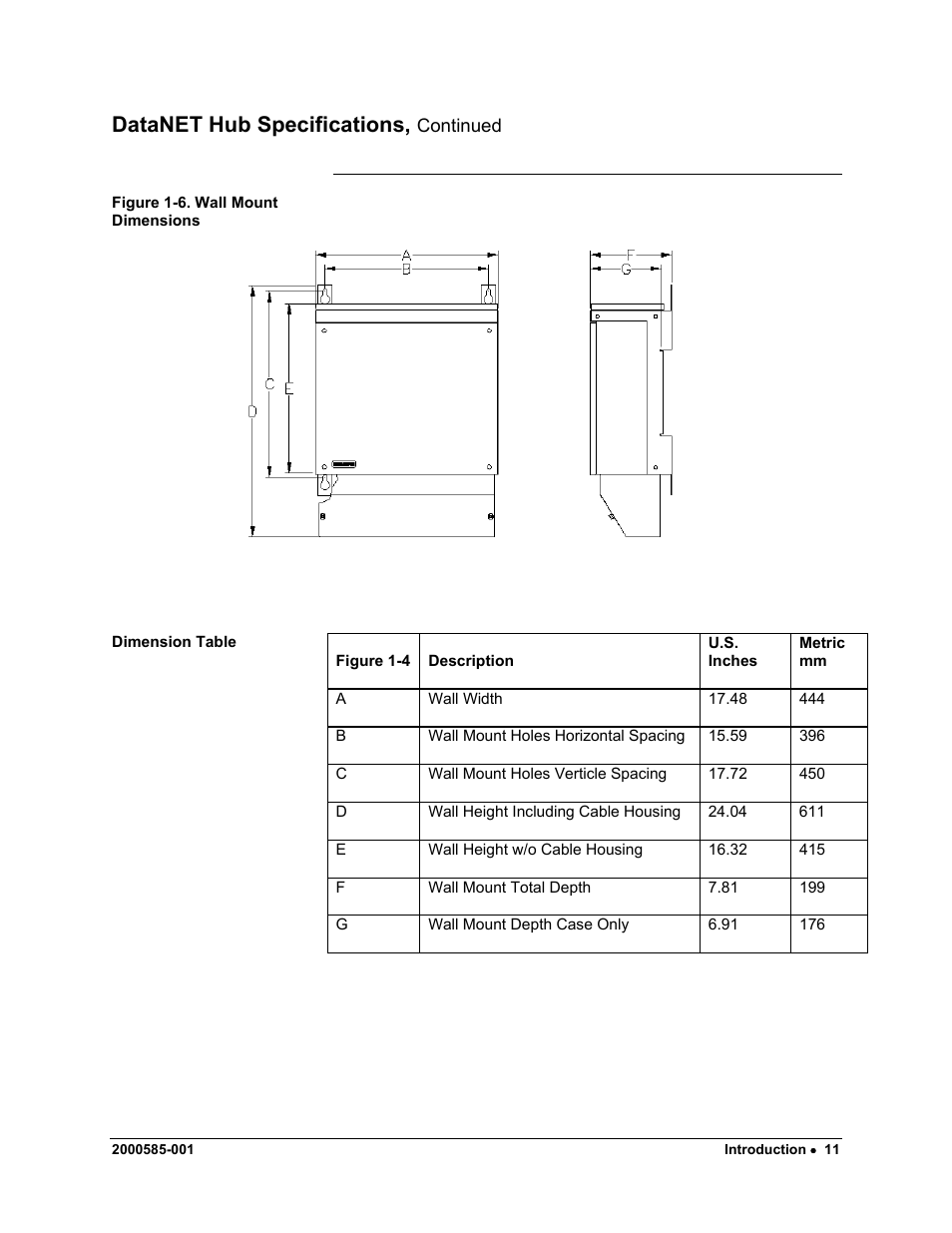 Datanet hub specifications | Siemens DataNET Hub (DNH) User Manual | Page 19 / 97