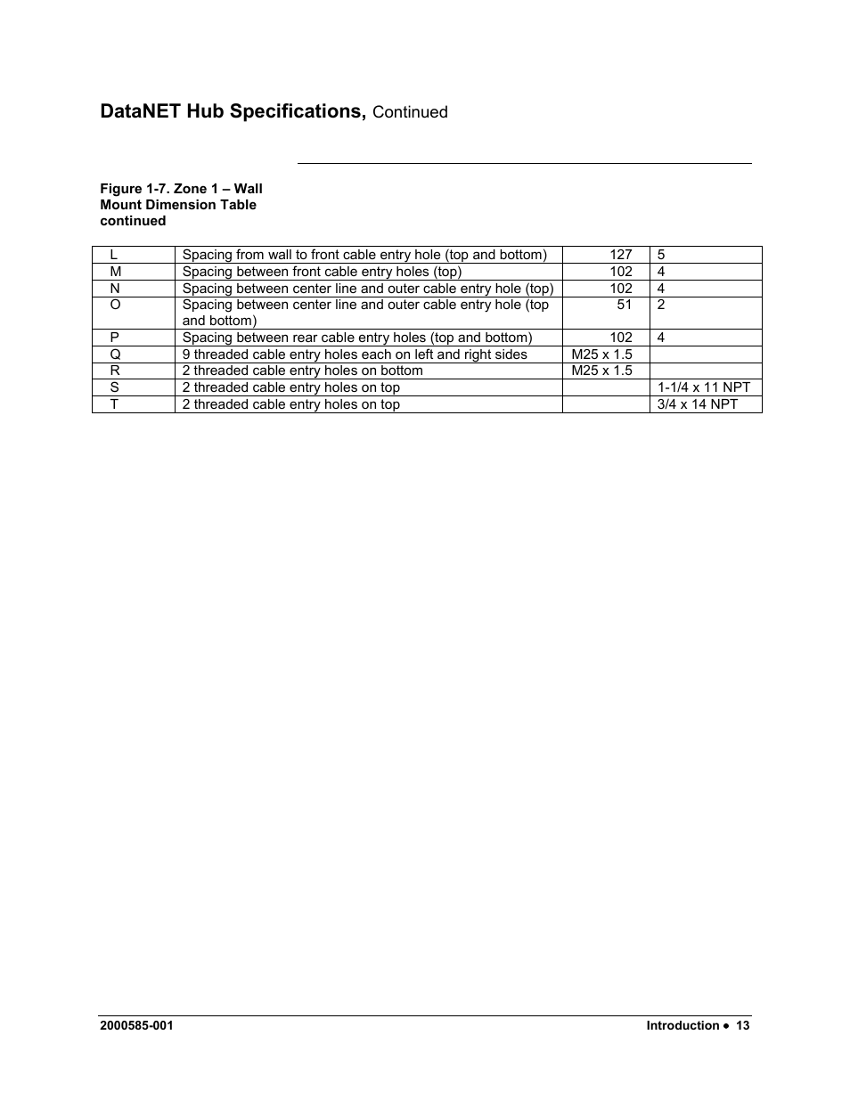 Datanet hub specifications | Siemens DataNET Hub (DNH) User Manual | Page 21 / 97