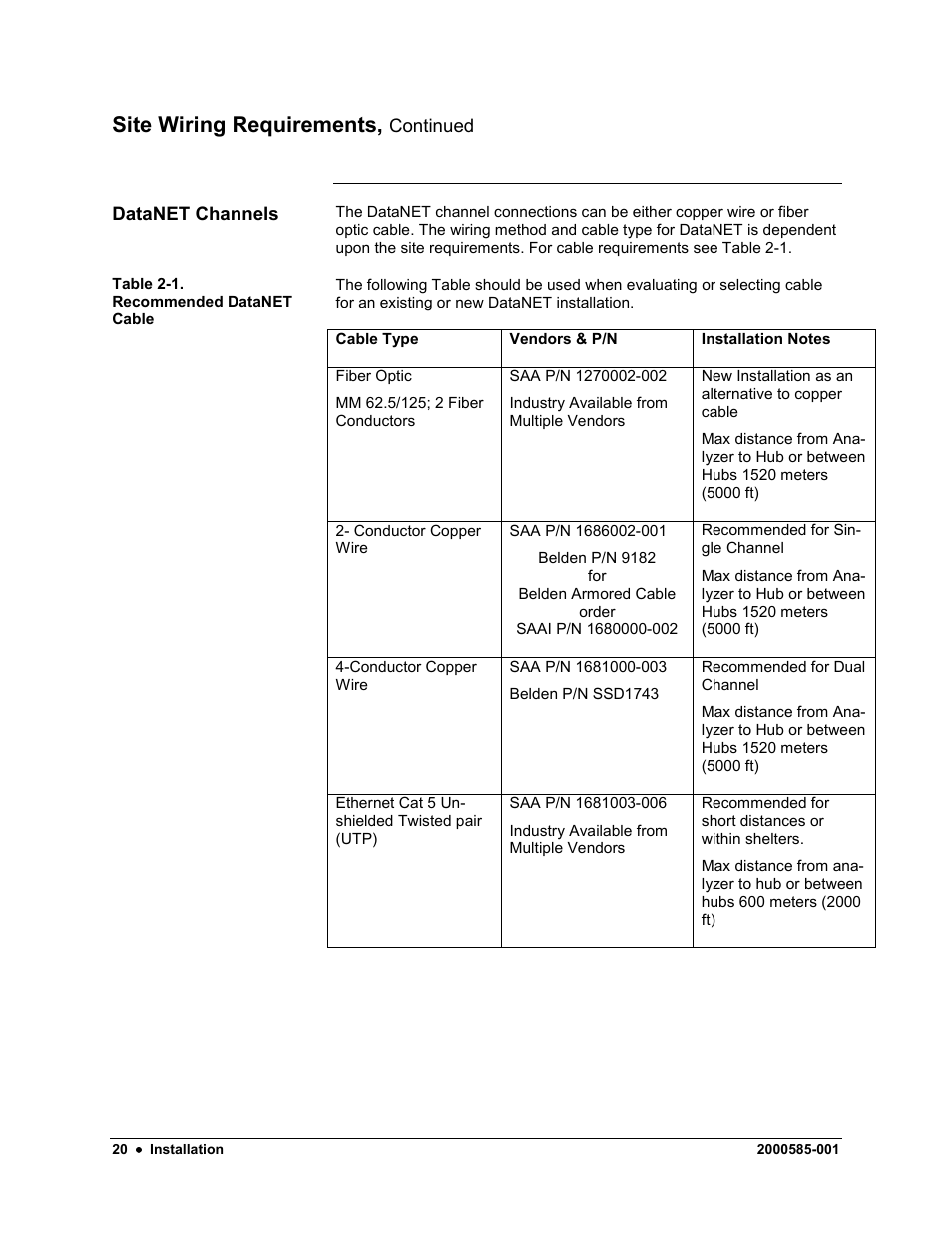 Site wiring requirements | Siemens DataNET Hub (DNH) User Manual | Page 28 / 97