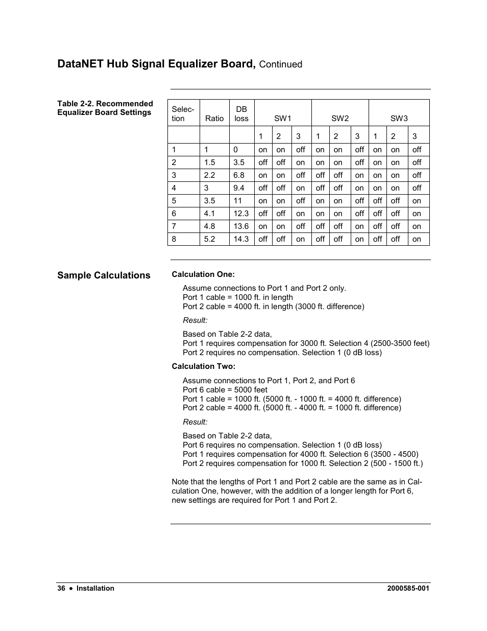 Datanet hub signal equalizer board | Siemens DataNET Hub (DNH) User Manual | Page 44 / 97