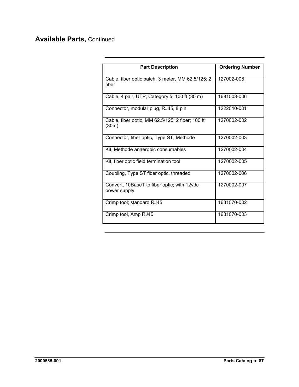 Available parts | Siemens DataNET Hub (DNH) User Manual | Page 95 / 97