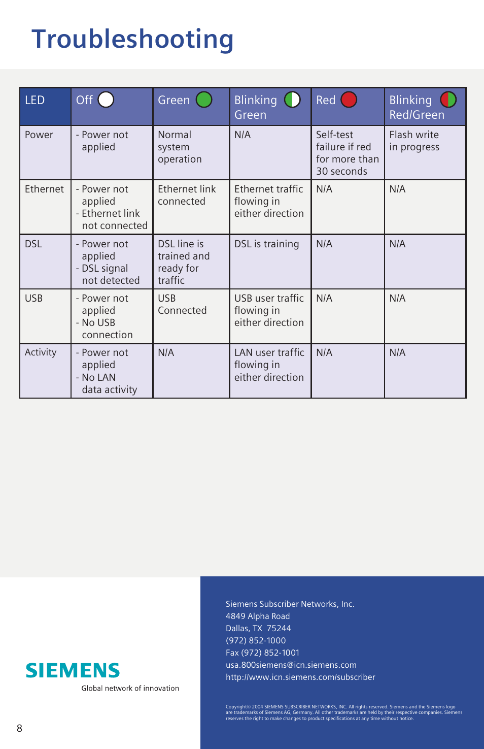 Troubleshooting | Siemens SpeedStream 4200 User Manual | Page 8 / 8