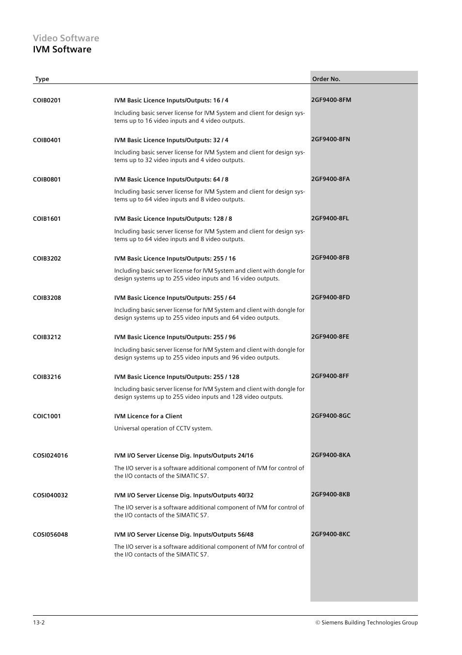 Video software ivm software | Siemens TFT User Manual | Page 184 / 218