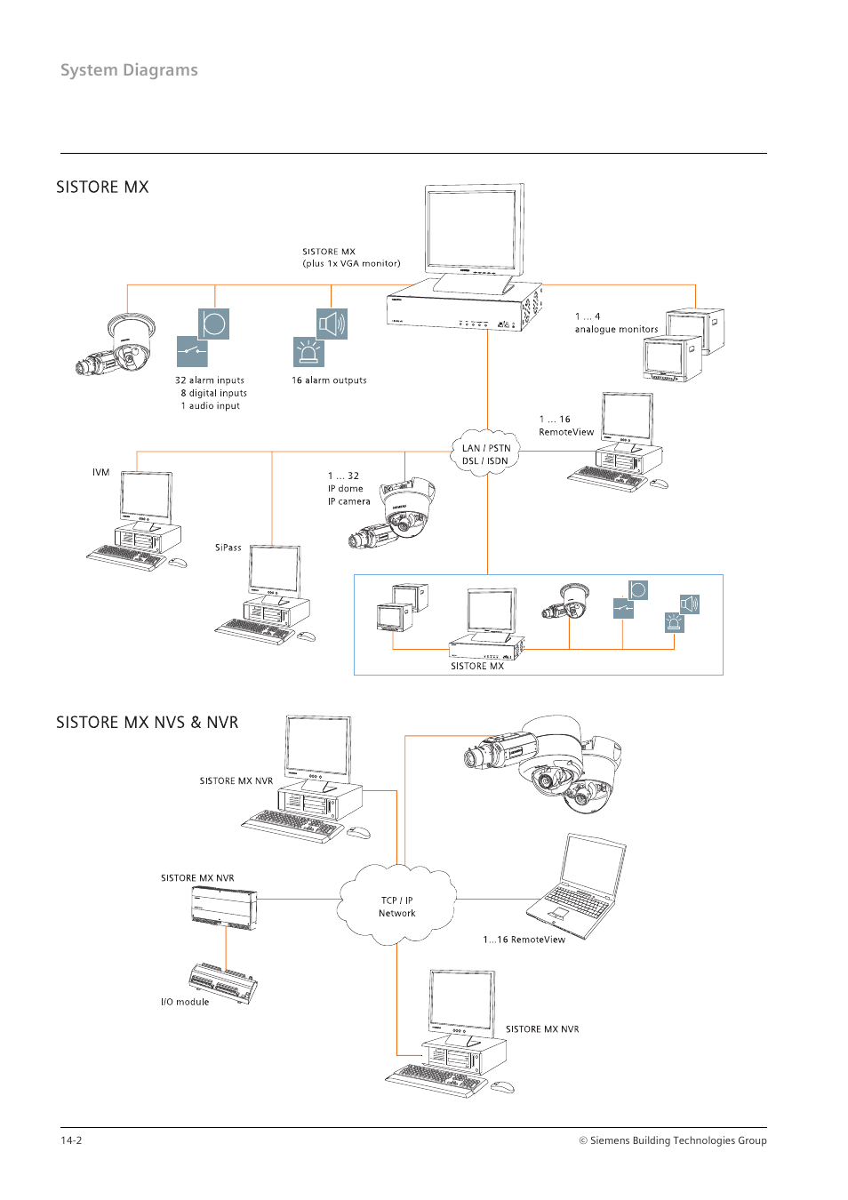 System diagrams | Siemens TFT User Manual | Page 188 / 218