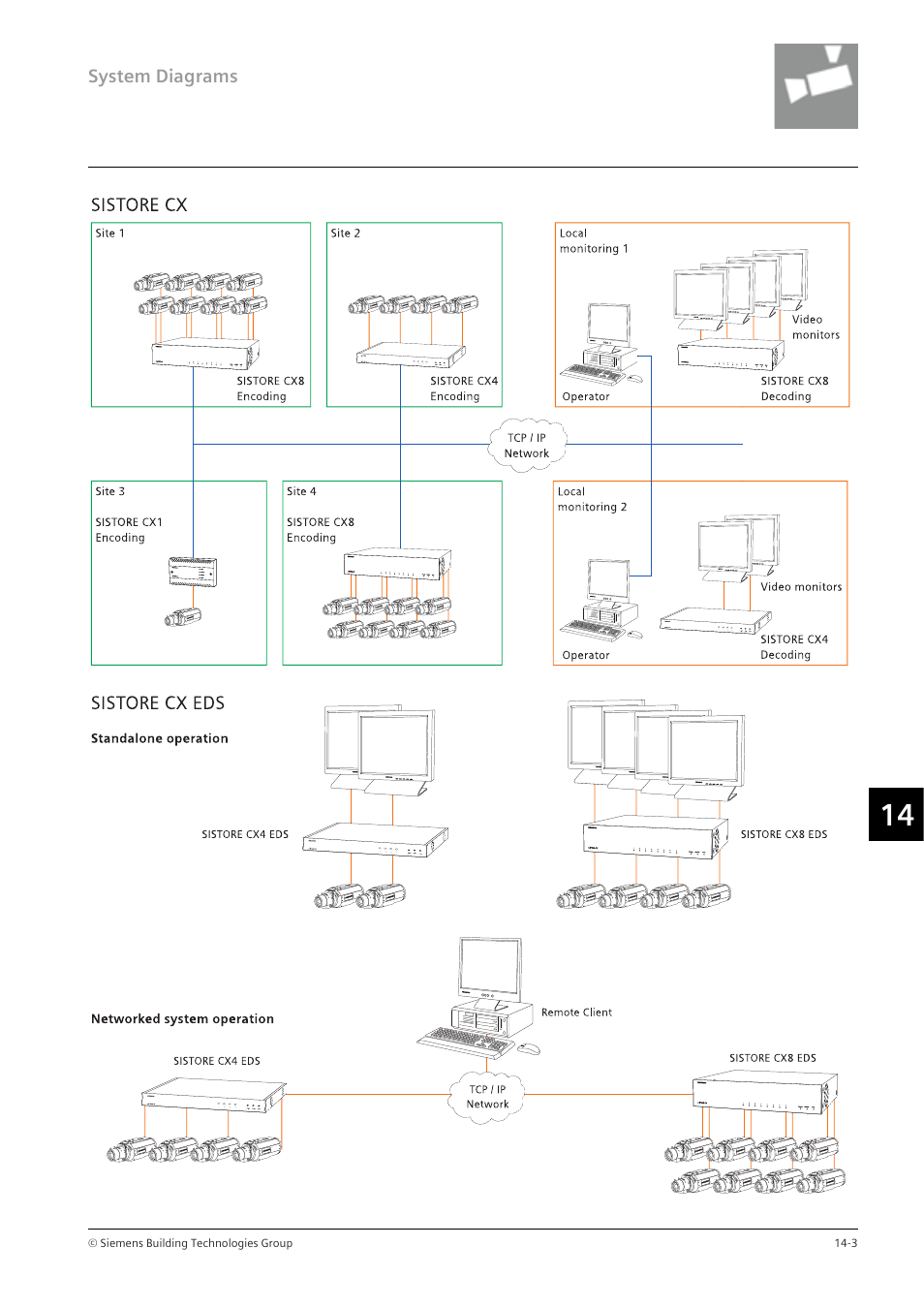 Siemens TFT User Manual | Page 189 / 218