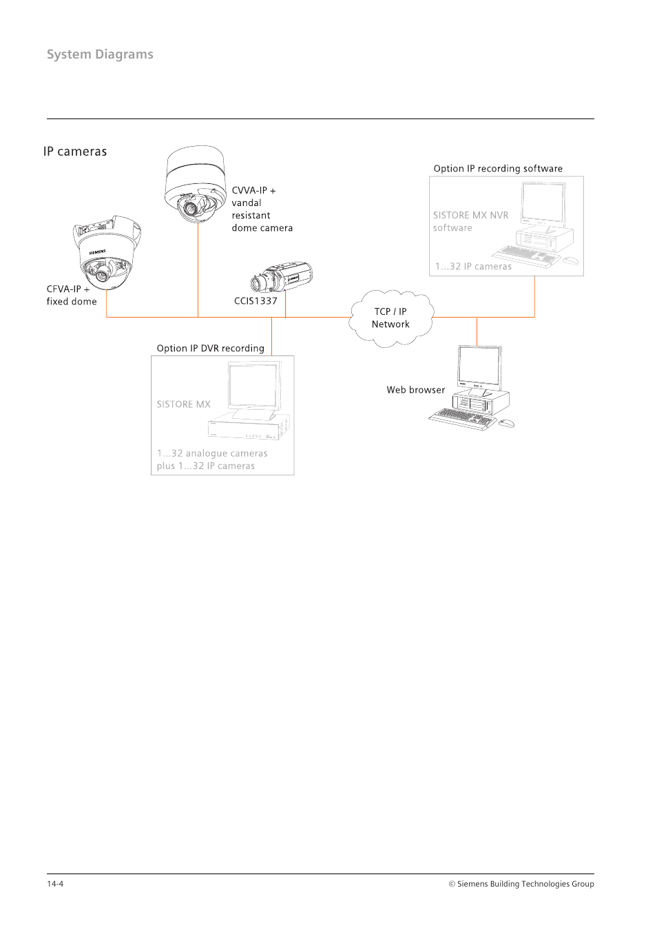 System diagrams | Siemens TFT User Manual | Page 190 / 218