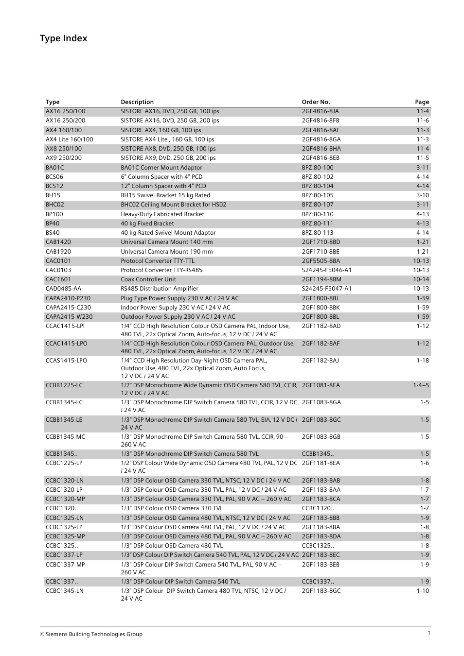 Type index | Siemens TFT User Manual | Page 192 / 218