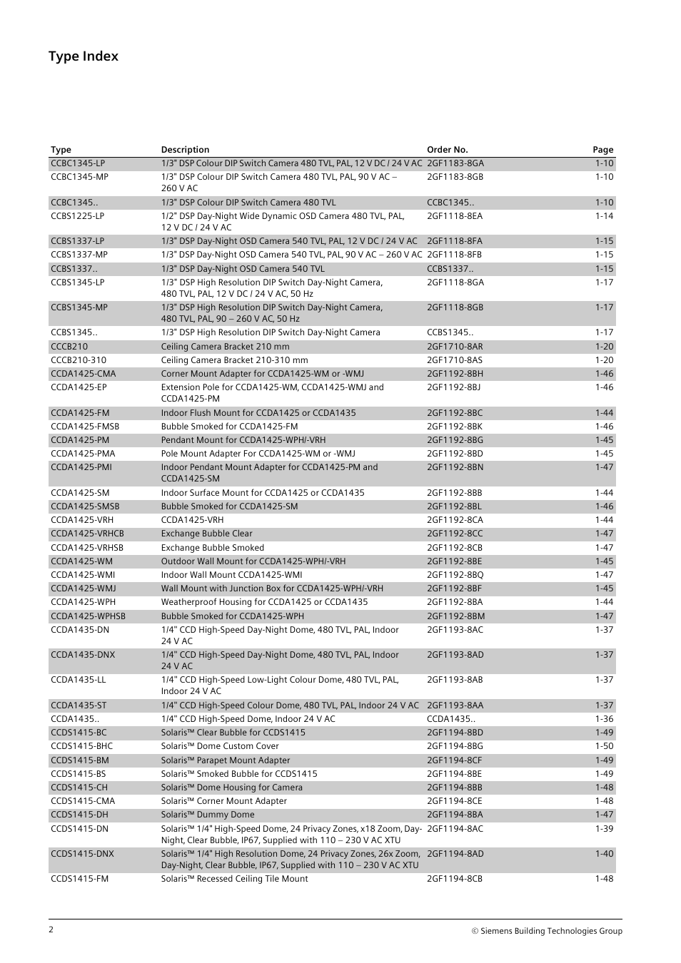 Type index | Siemens TFT User Manual | Page 193 / 218