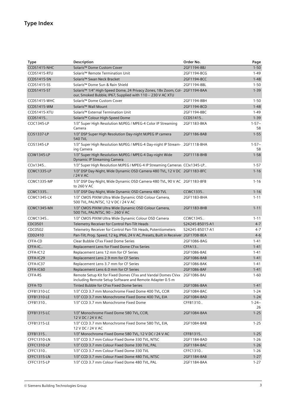 Type index | Siemens TFT User Manual | Page 194 / 218