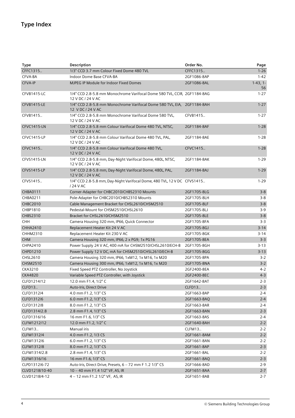 Type index | Siemens TFT User Manual | Page 195 / 218