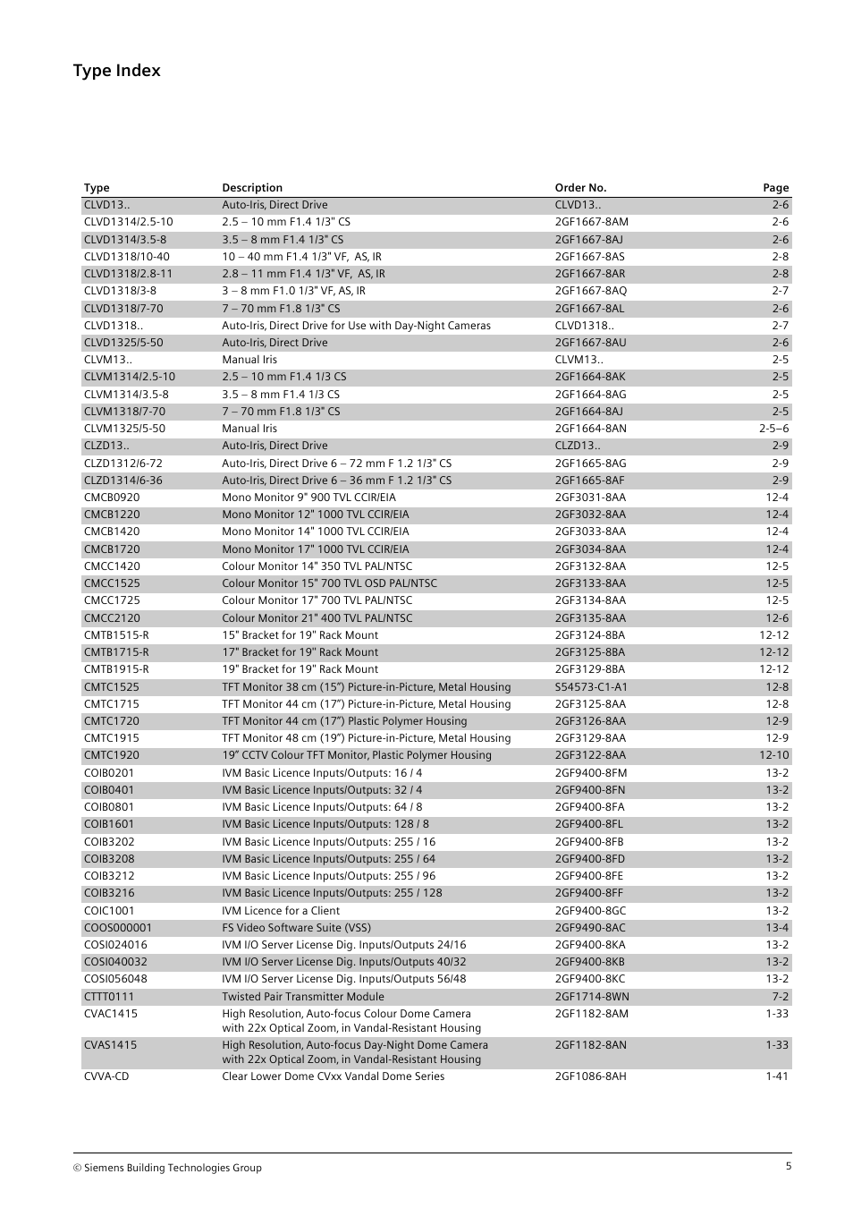 Type index | Siemens TFT User Manual | Page 196 / 218