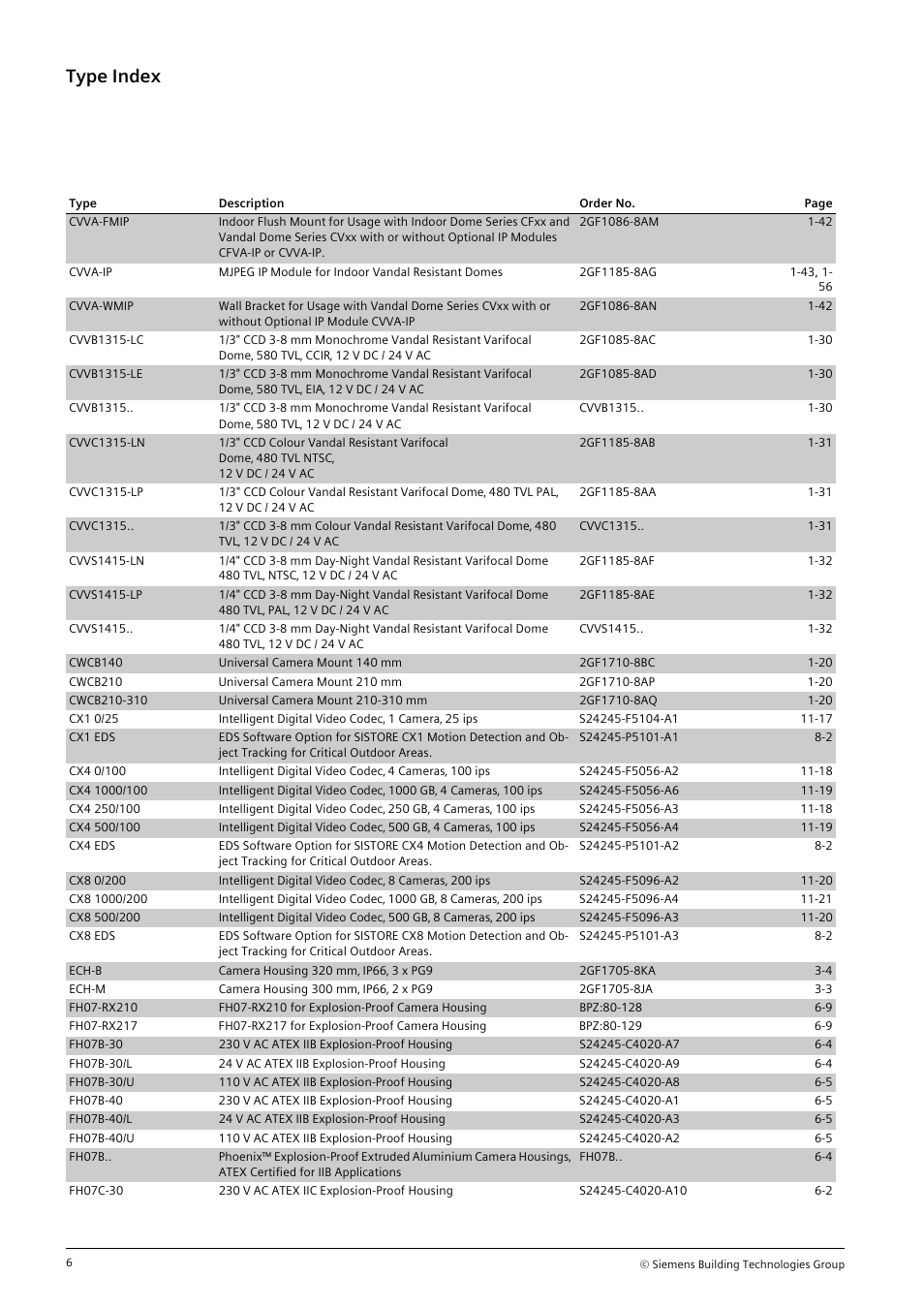 Type index | Siemens TFT User Manual | Page 197 / 218