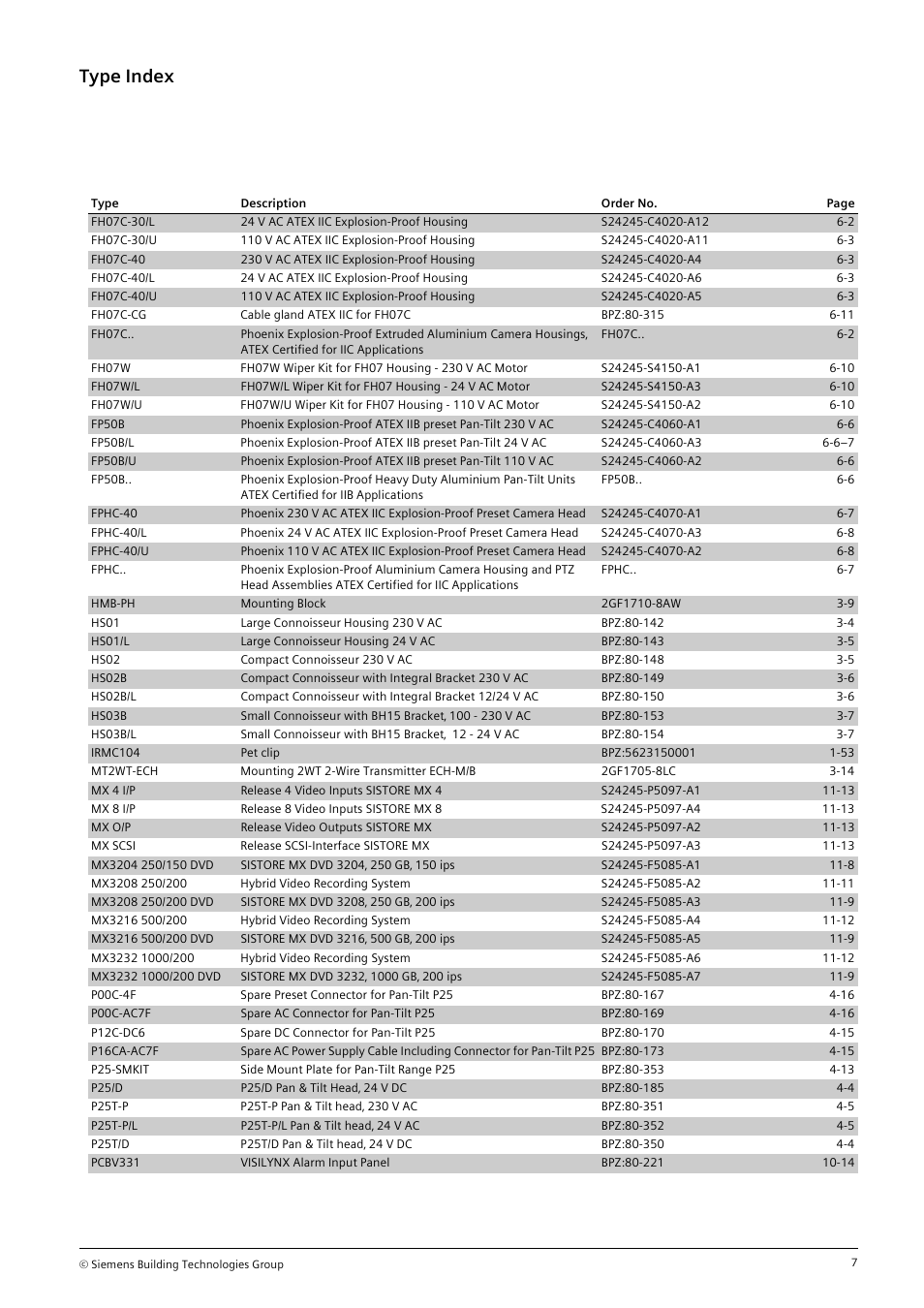 Type index | Siemens TFT User Manual | Page 198 / 218