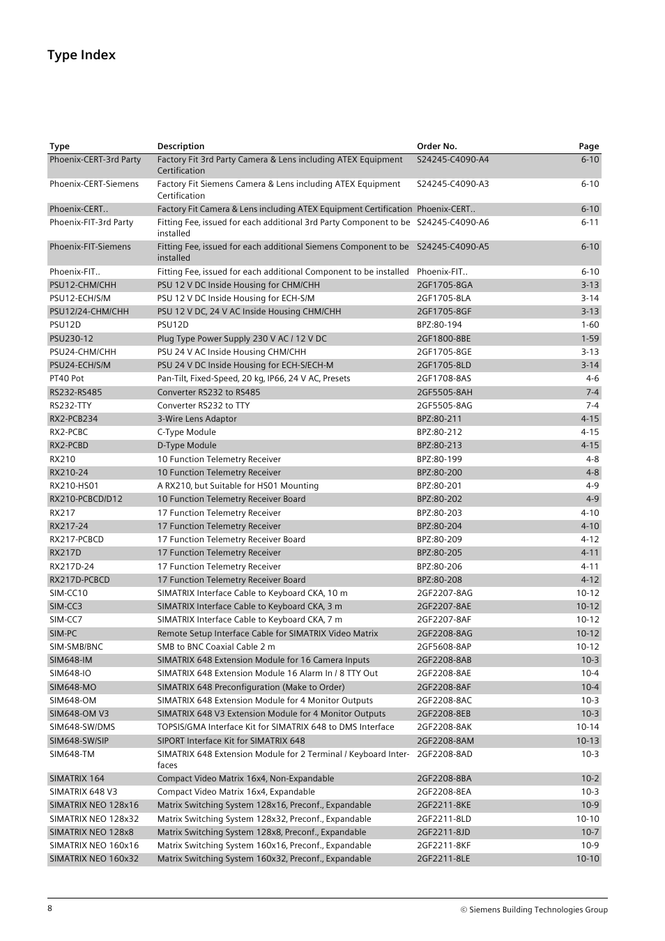 Type index | Siemens TFT User Manual | Page 199 / 218