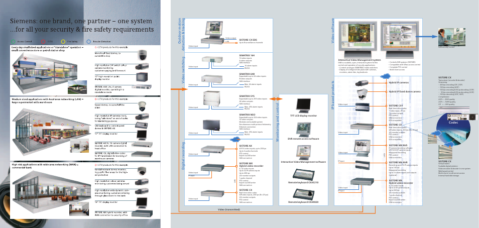 Monit oring and control, Ip based products, Video sof tw are | Codec | Siemens TFT User Manual | Page 2 / 218