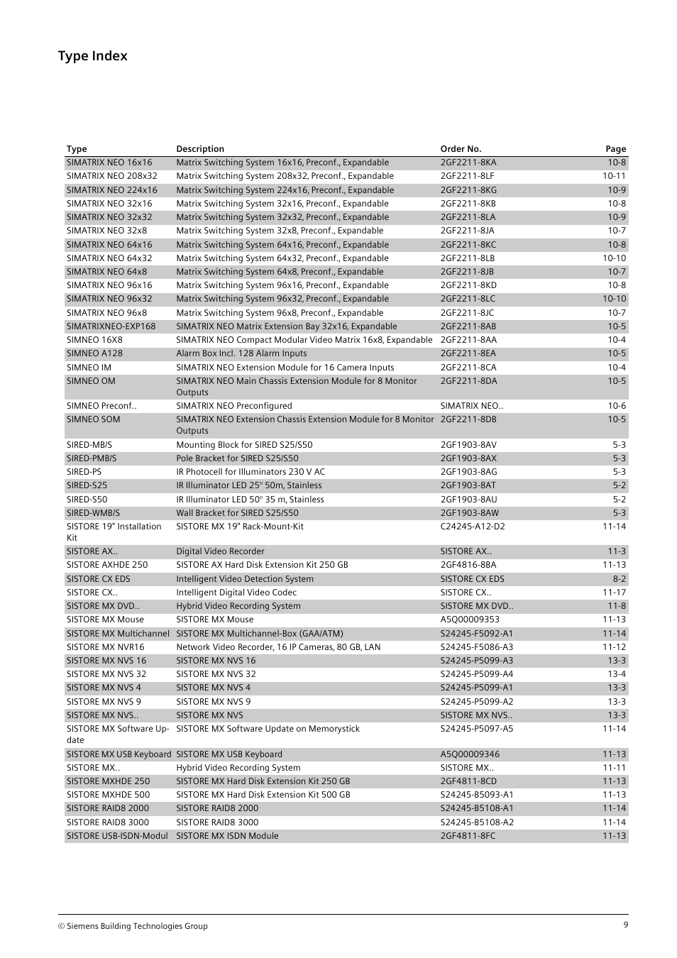 Type index | Siemens TFT User Manual | Page 200 / 218