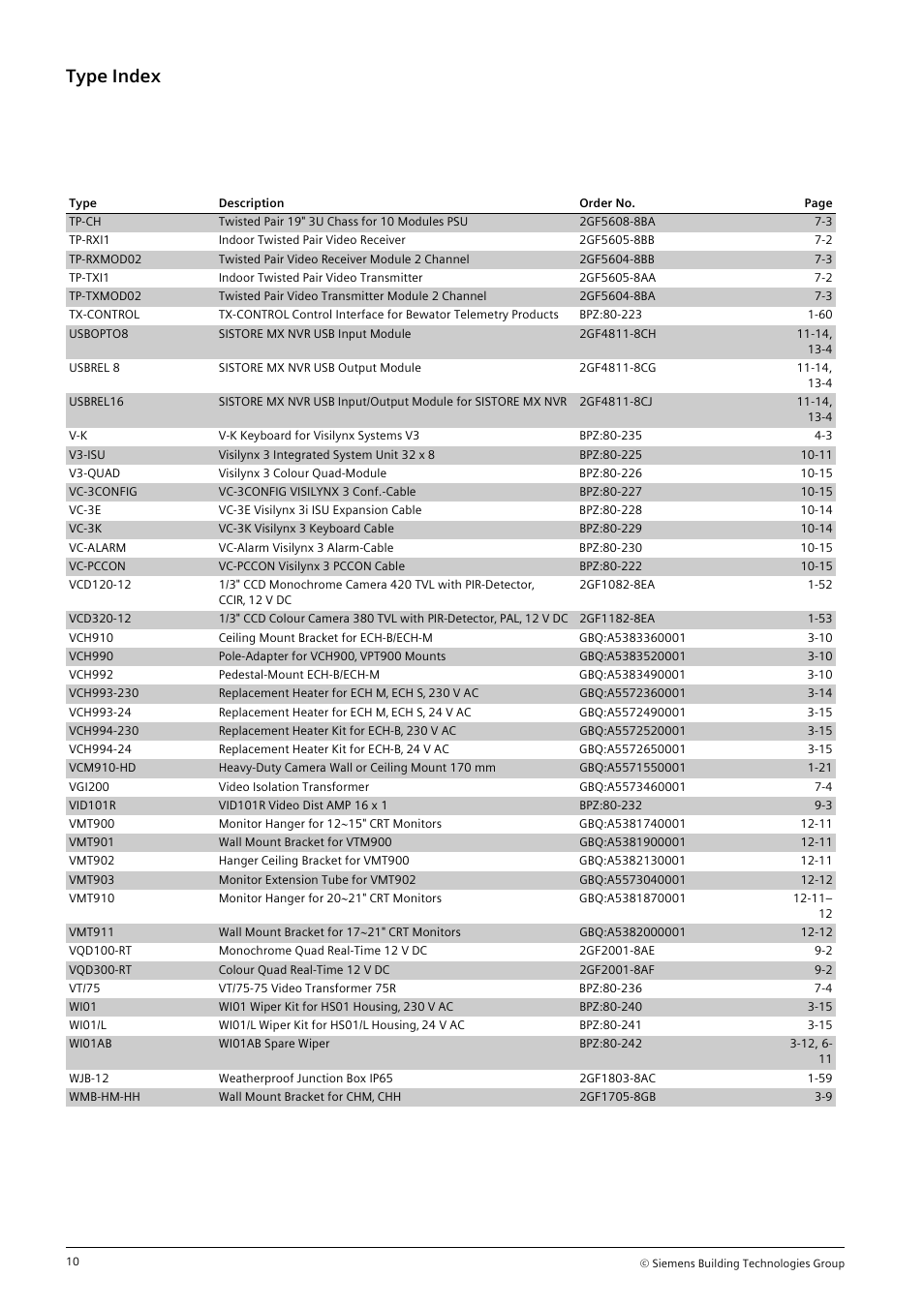 Type index | Siemens TFT User Manual | Page 201 / 218