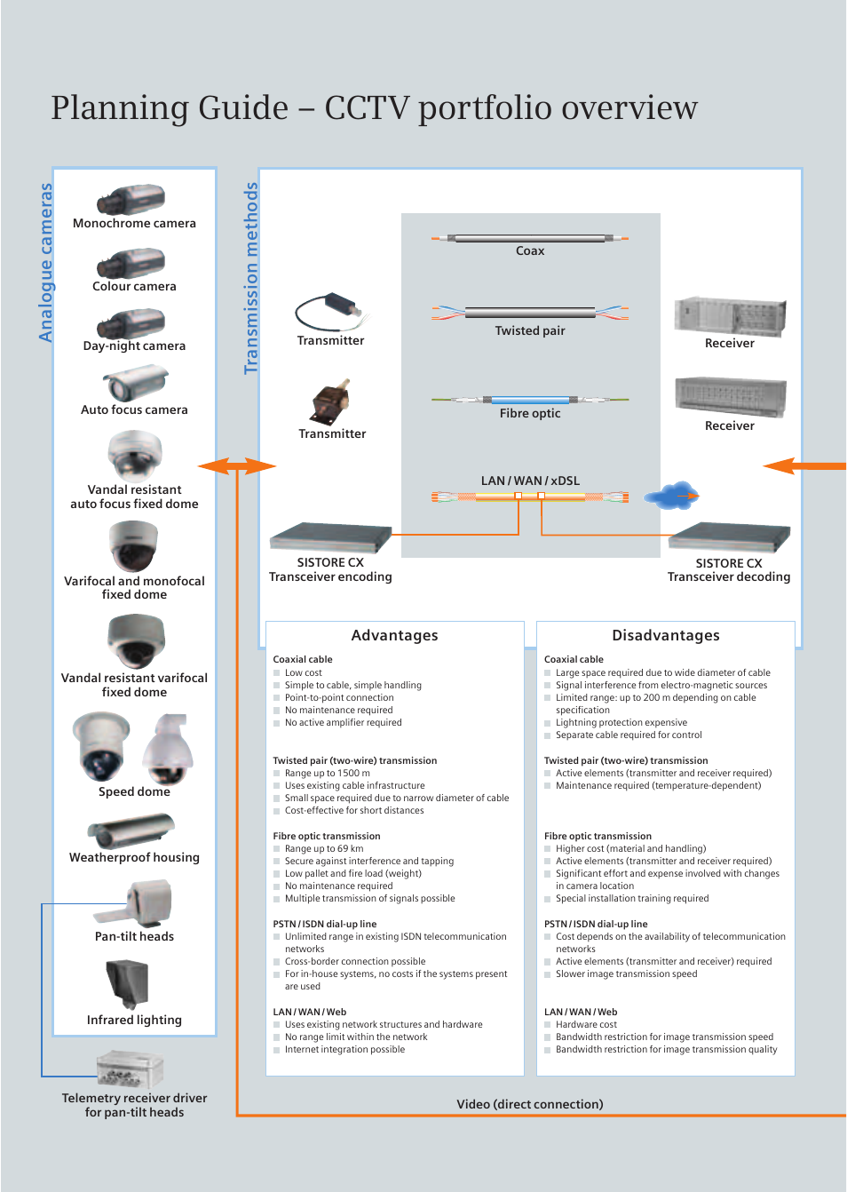 Planning guide – cctv portfolio overview, Transmission me thods analogue cameras | Siemens TFT User Manual | Page 214 / 218