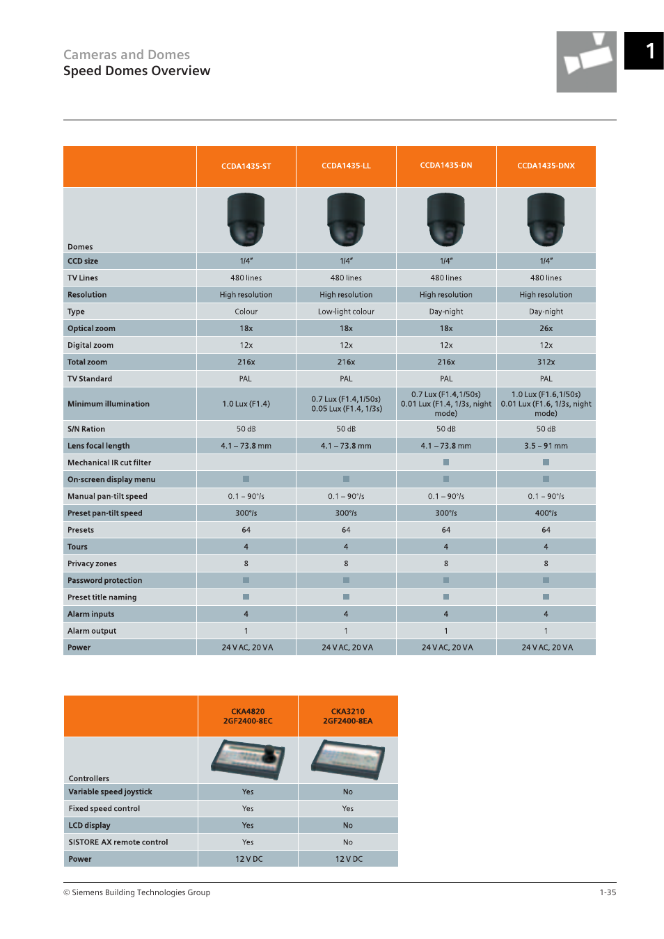 Siemens TFT User Manual | Page 39 / 218