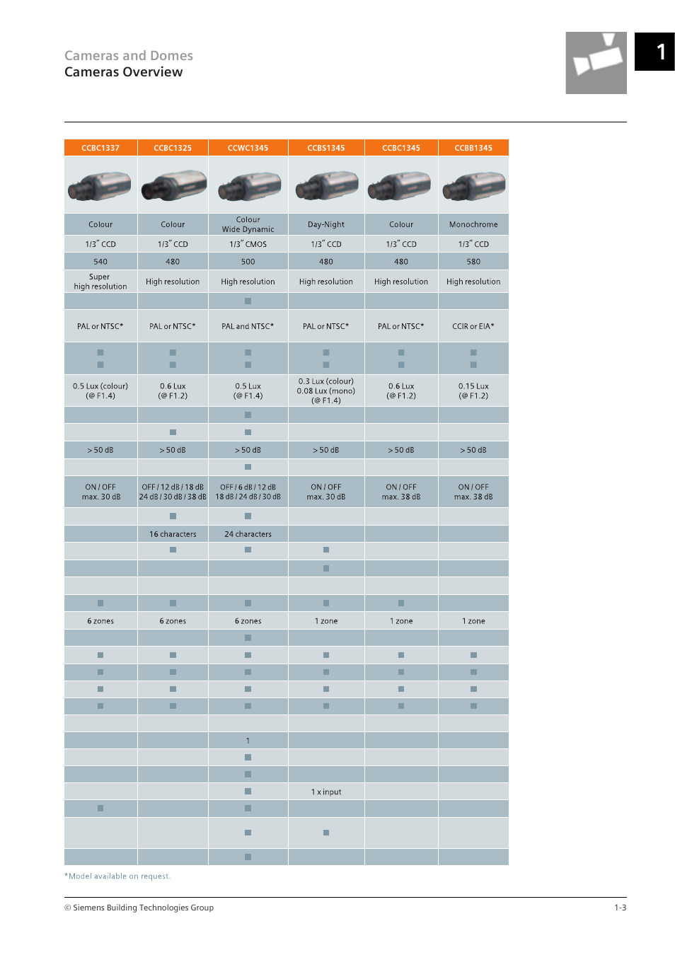 Siemens TFT User Manual | Page 7 / 218