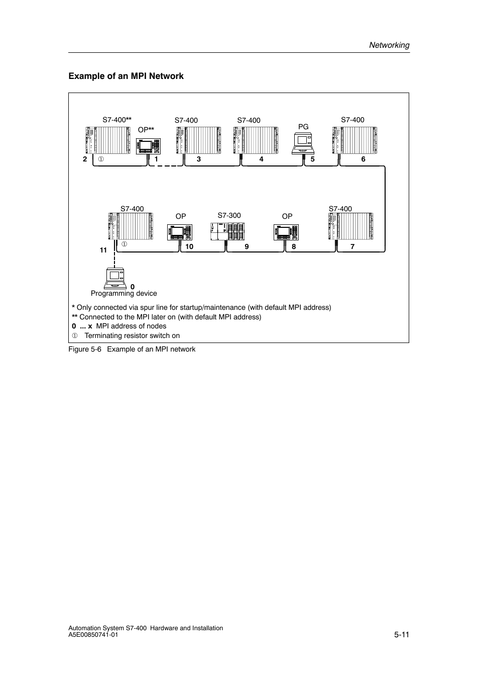 Siemens Automation System S7-400 User Manual | Page 109 / 228