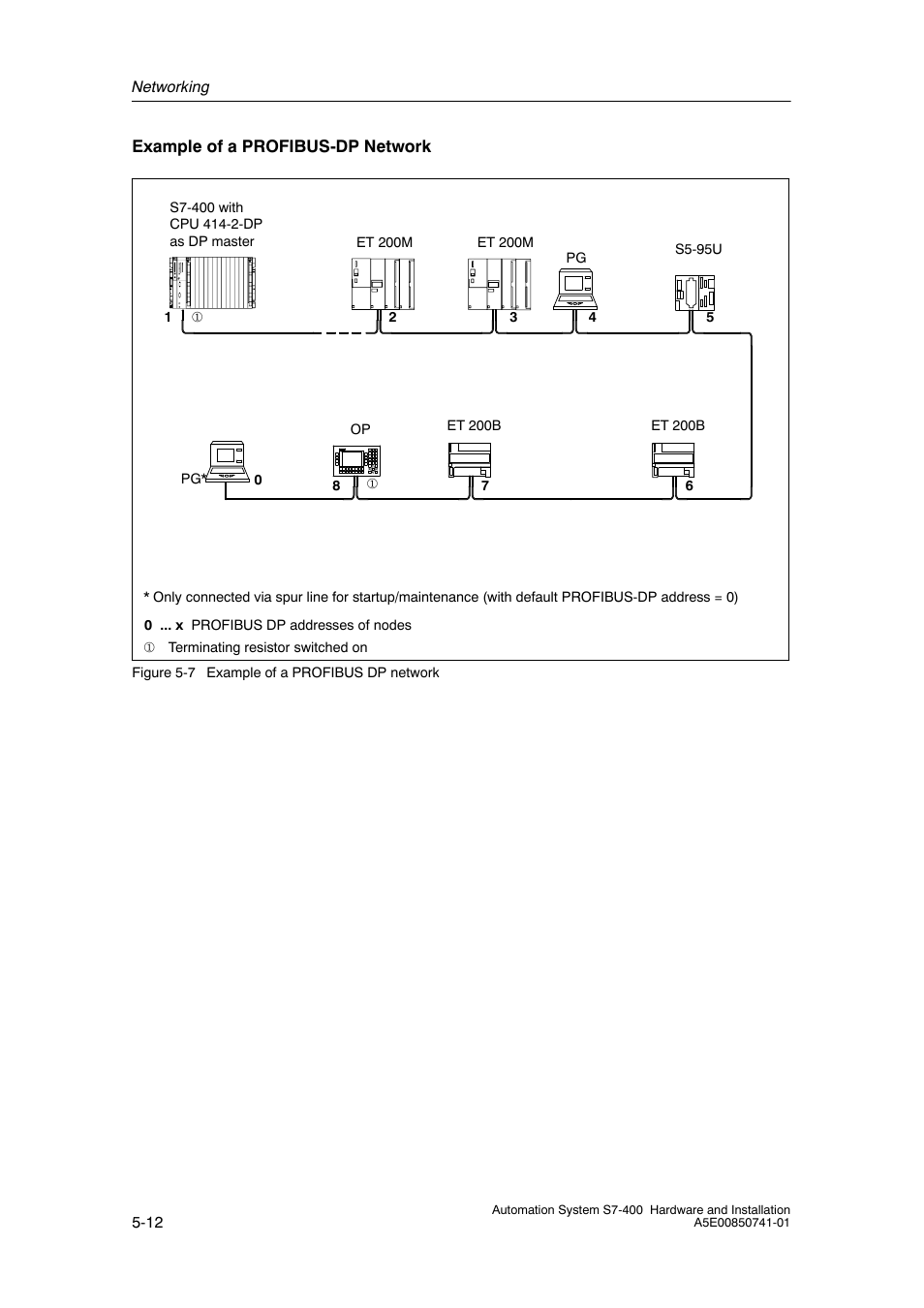 Siemens Automation System S7-400 User Manual | Page 110 / 228