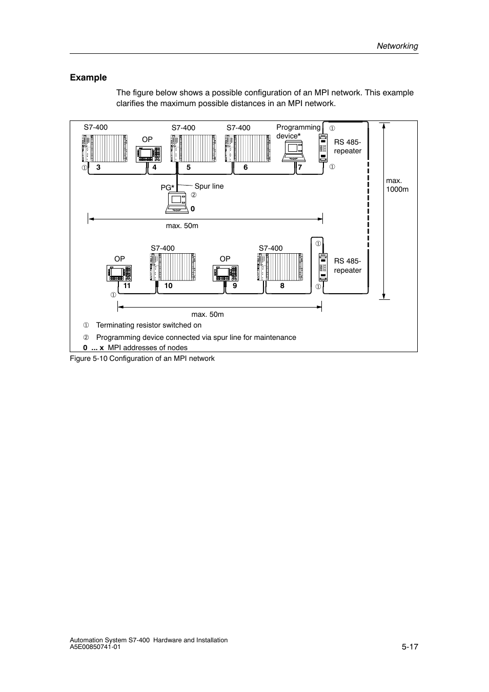 Siemens Automation System S7-400 User Manual | Page 115 / 228