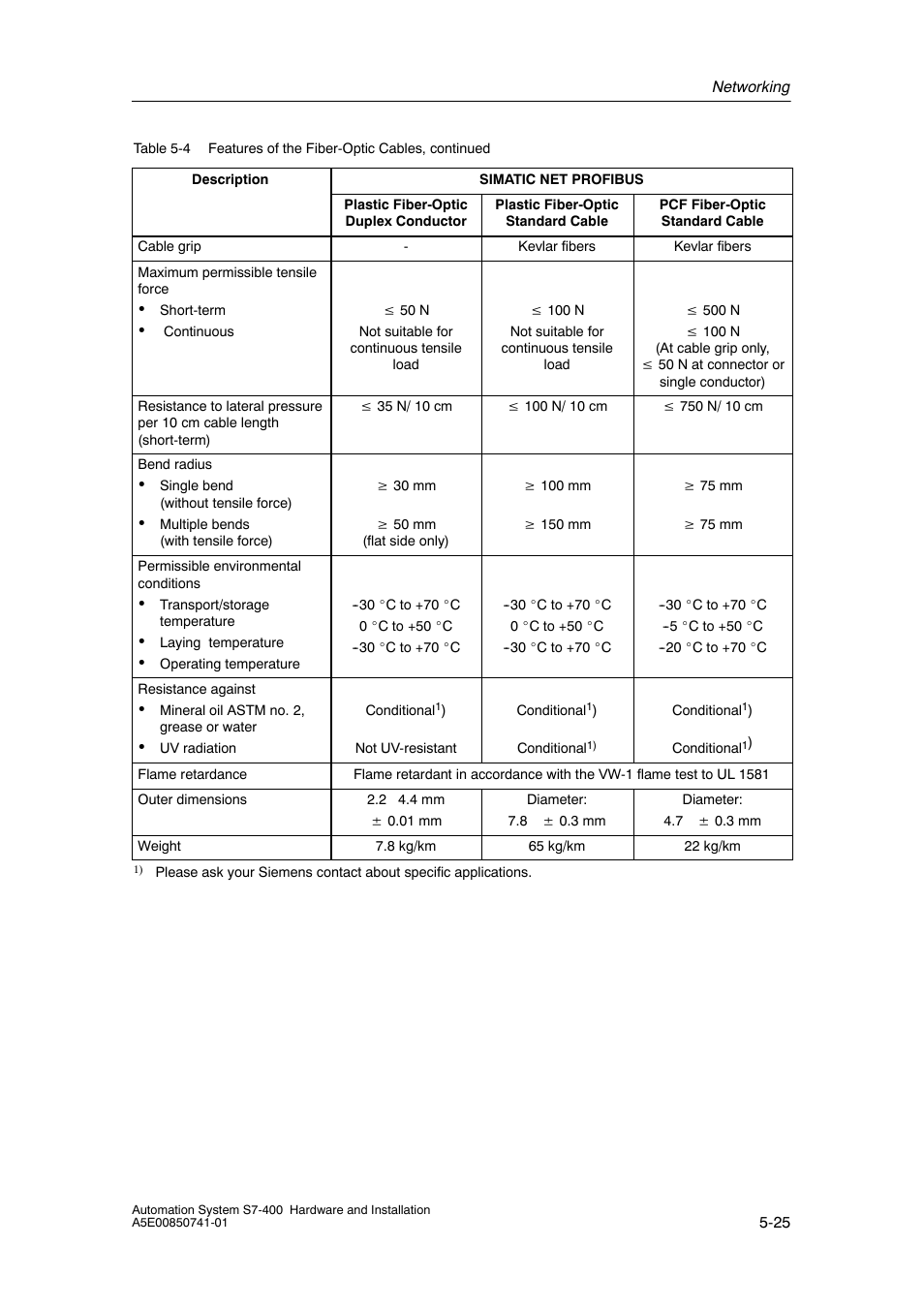 Siemens Automation System S7-400 User Manual | Page 123 / 228