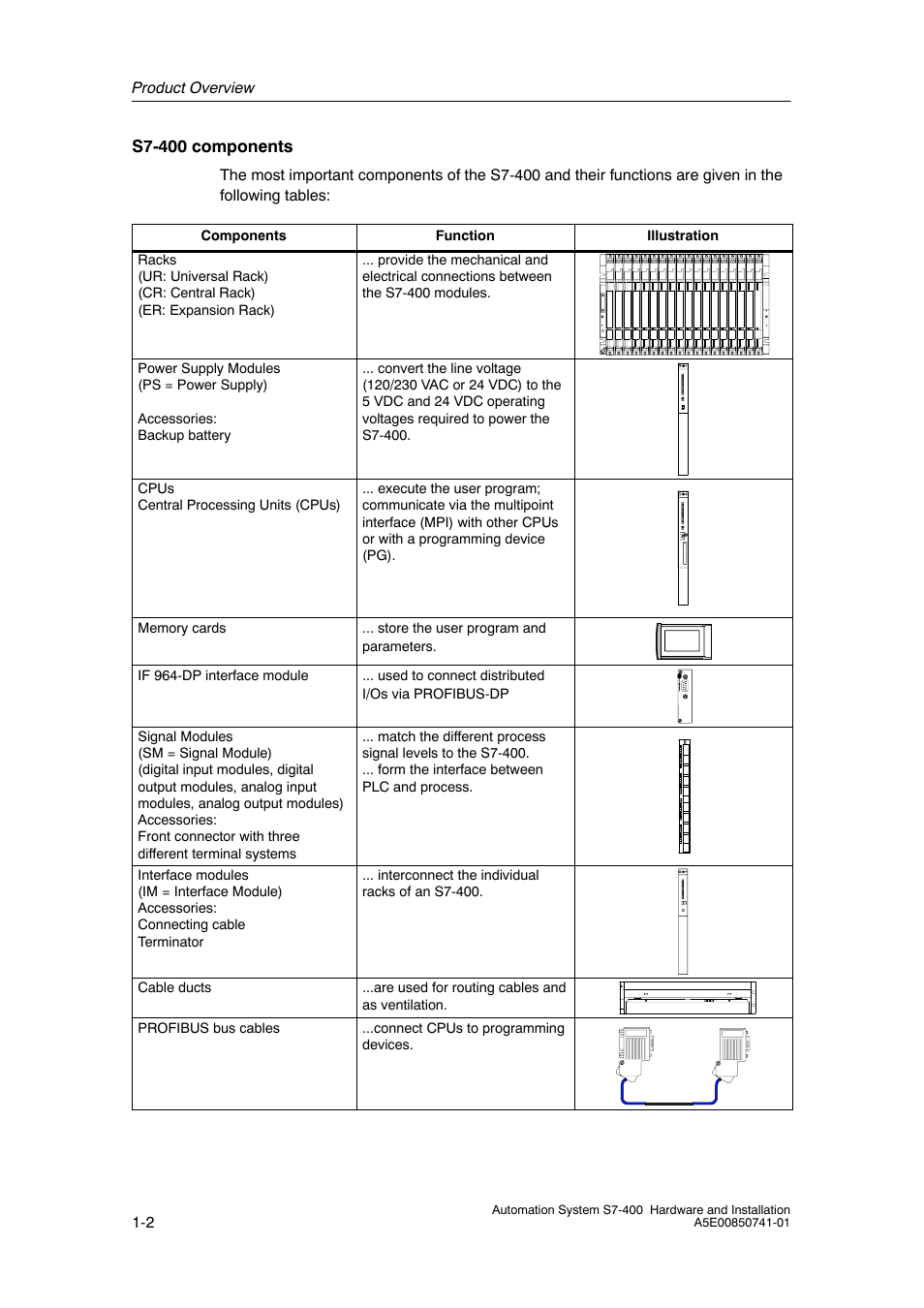 Siemens Automation System S7-400 User Manual | Page 14 / 228