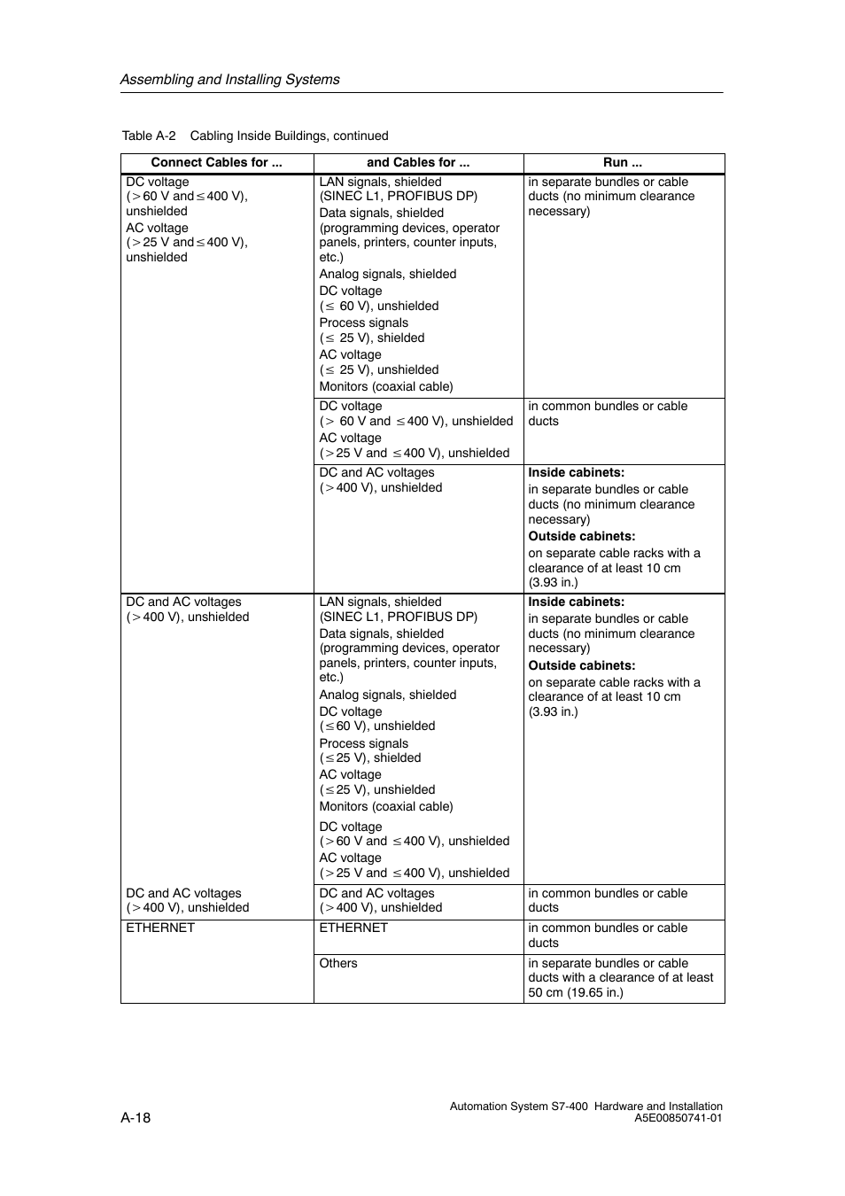 Siemens Automation System S7-400 User Manual | Page 186 / 228