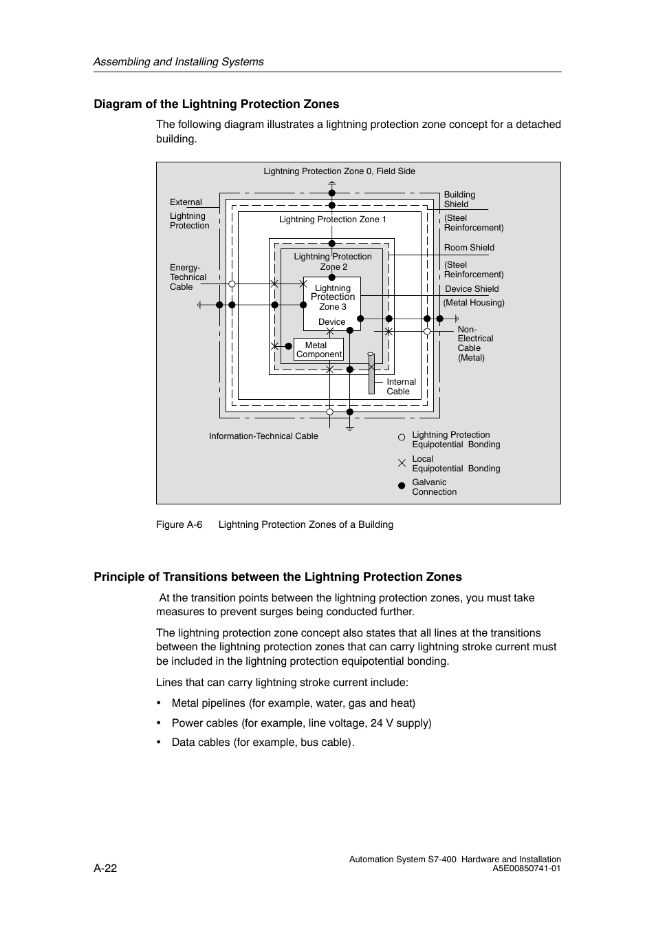 A-22, Diagram of the lightning protection zones | Siemens Automation System S7-400 User Manual | Page 190 / 228