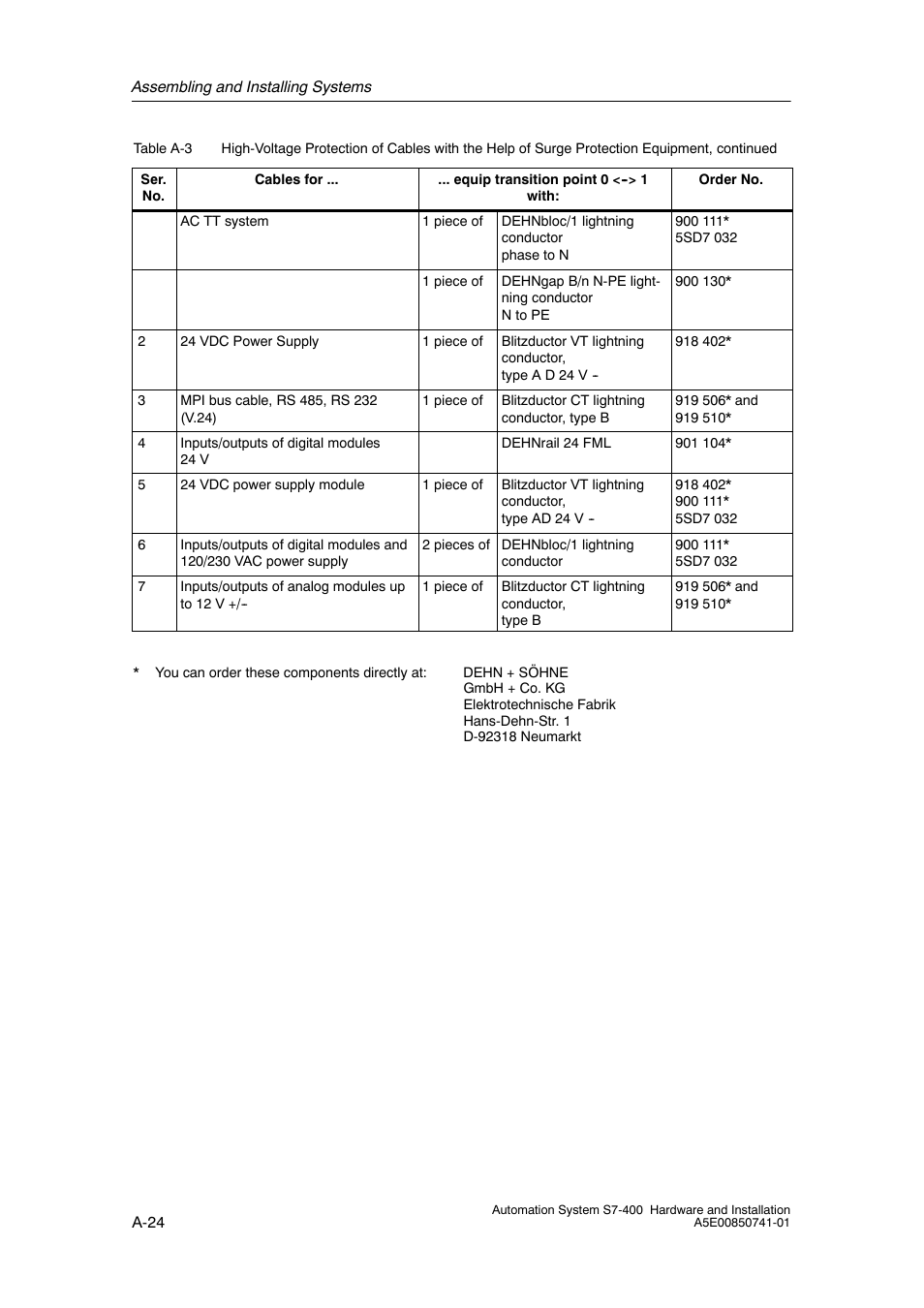 Siemens Automation System S7-400 User Manual | Page 192 / 228