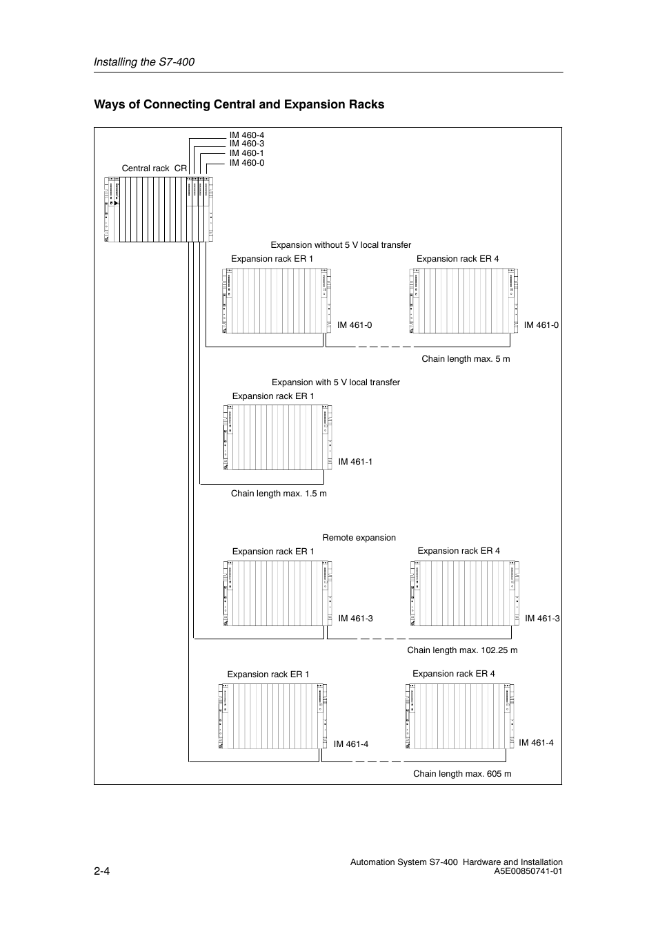 Ways of connecting central and expansion racks | Siemens Automation System S7-400 User Manual | Page 20 / 228