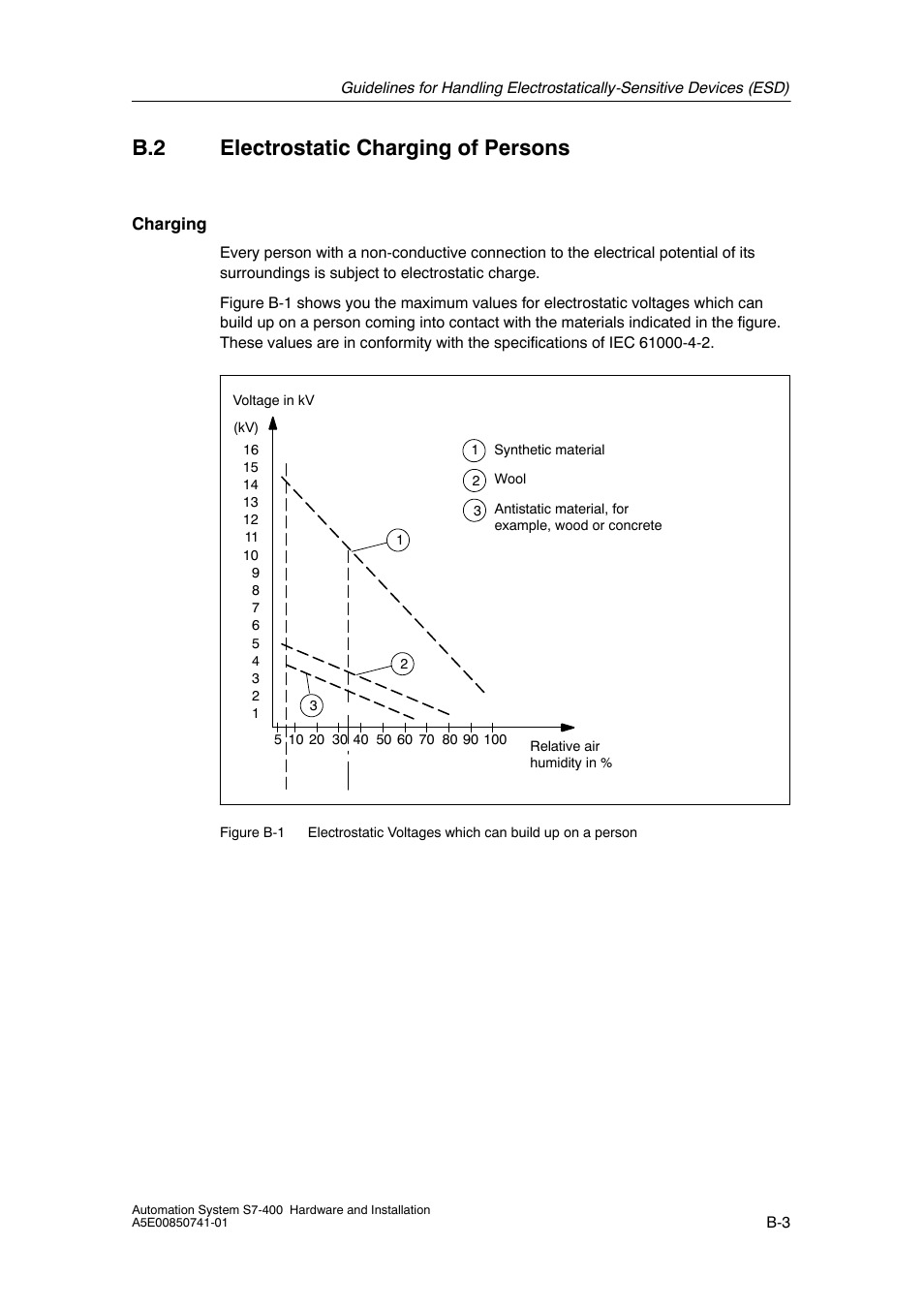 B.2 electrostatic charging of persons | Siemens Automation System S7-400 User Manual | Page 207 / 228