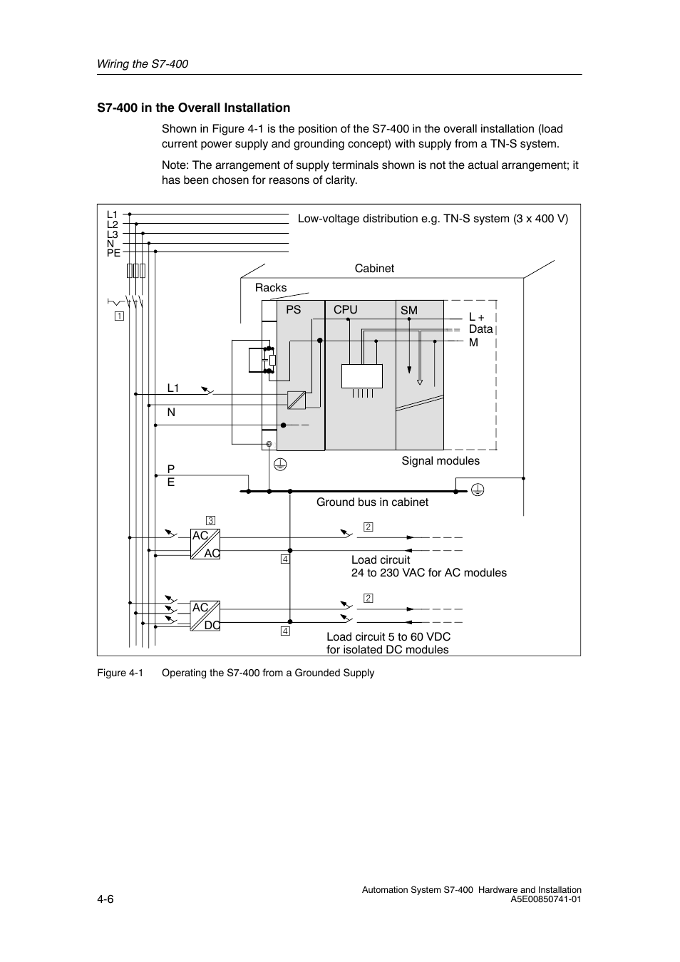 Siemens Automation System S7-400 User Manual | Page 66 / 228