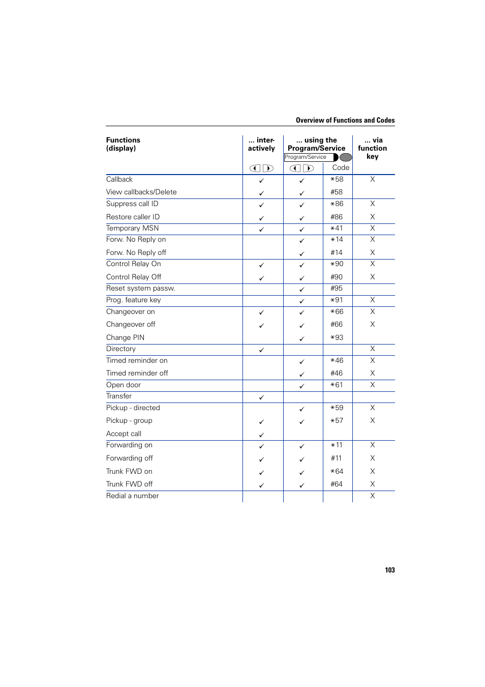 Siemens HIPATH 1200 User Manual | Page 103 / 104