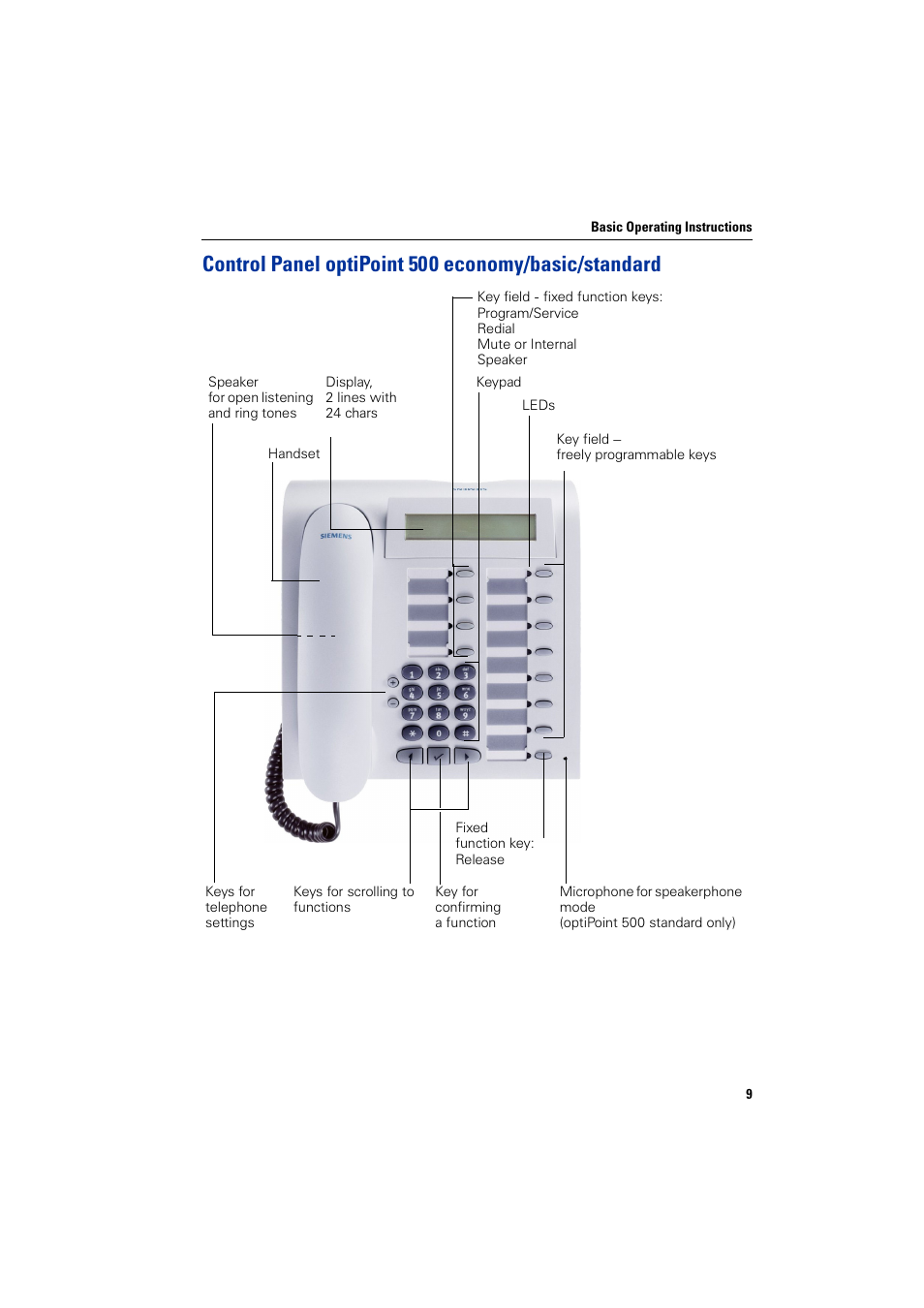 Control panel optipoint500economy/basic/standard, Control panel optipoint 500 economy/basic/standard | Siemens HIPATH 1200 User Manual | Page 9 / 104