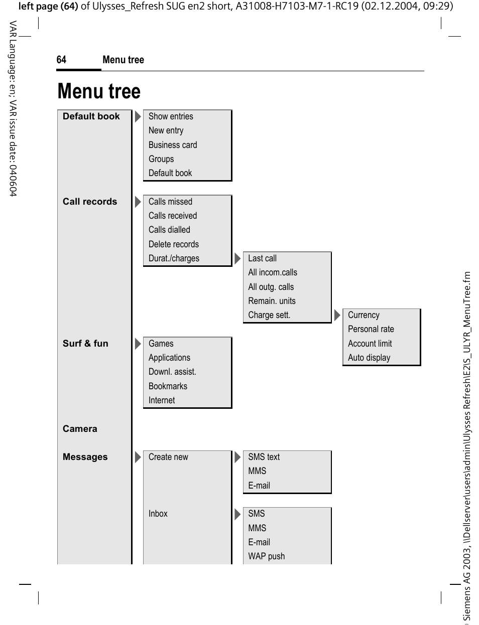 Menu tree | Siemens CX70 User Manual | Page 65 / 74