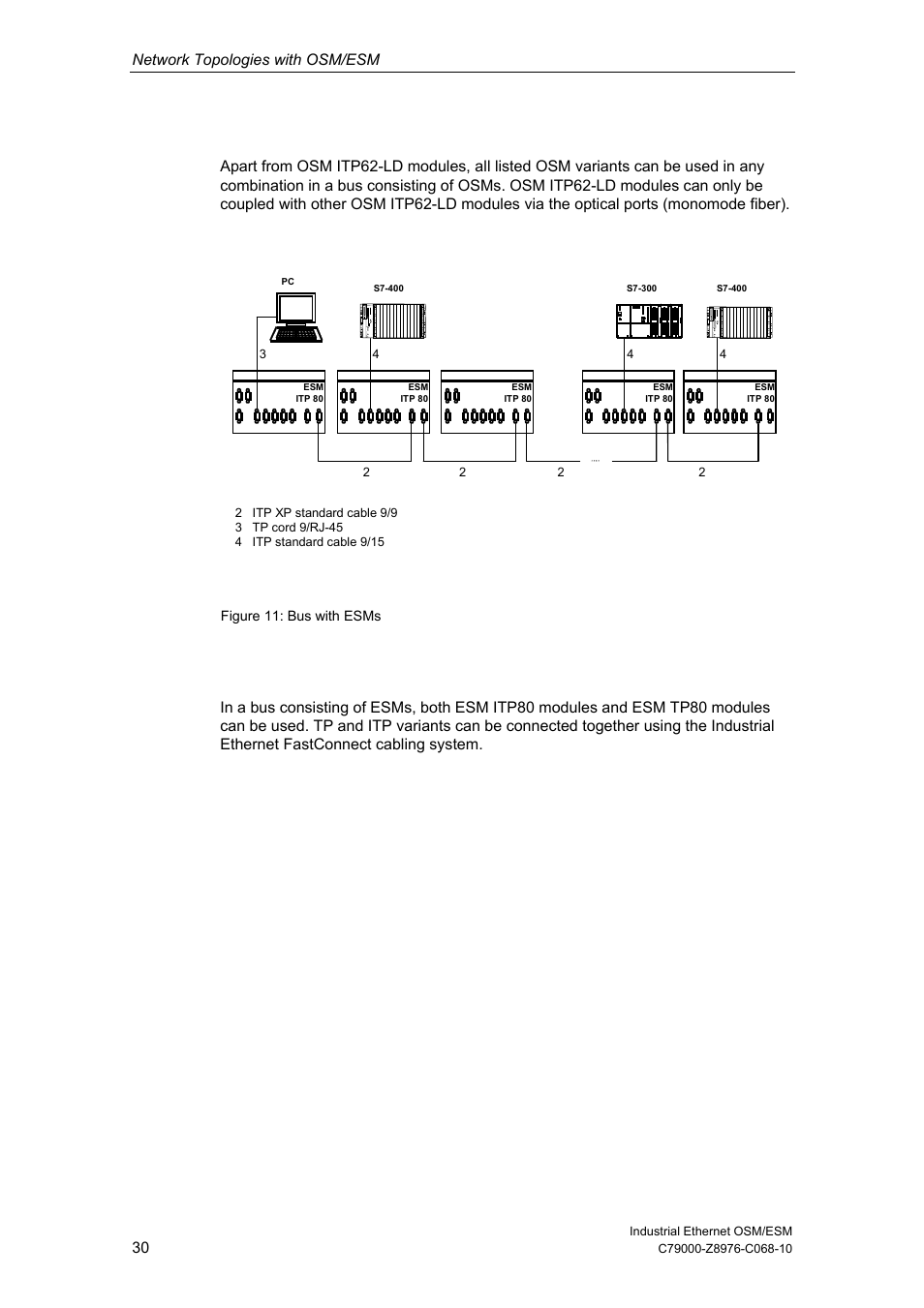 Network topologies with osm/esm | Siemens ESM User Manual | Page 34 / 98