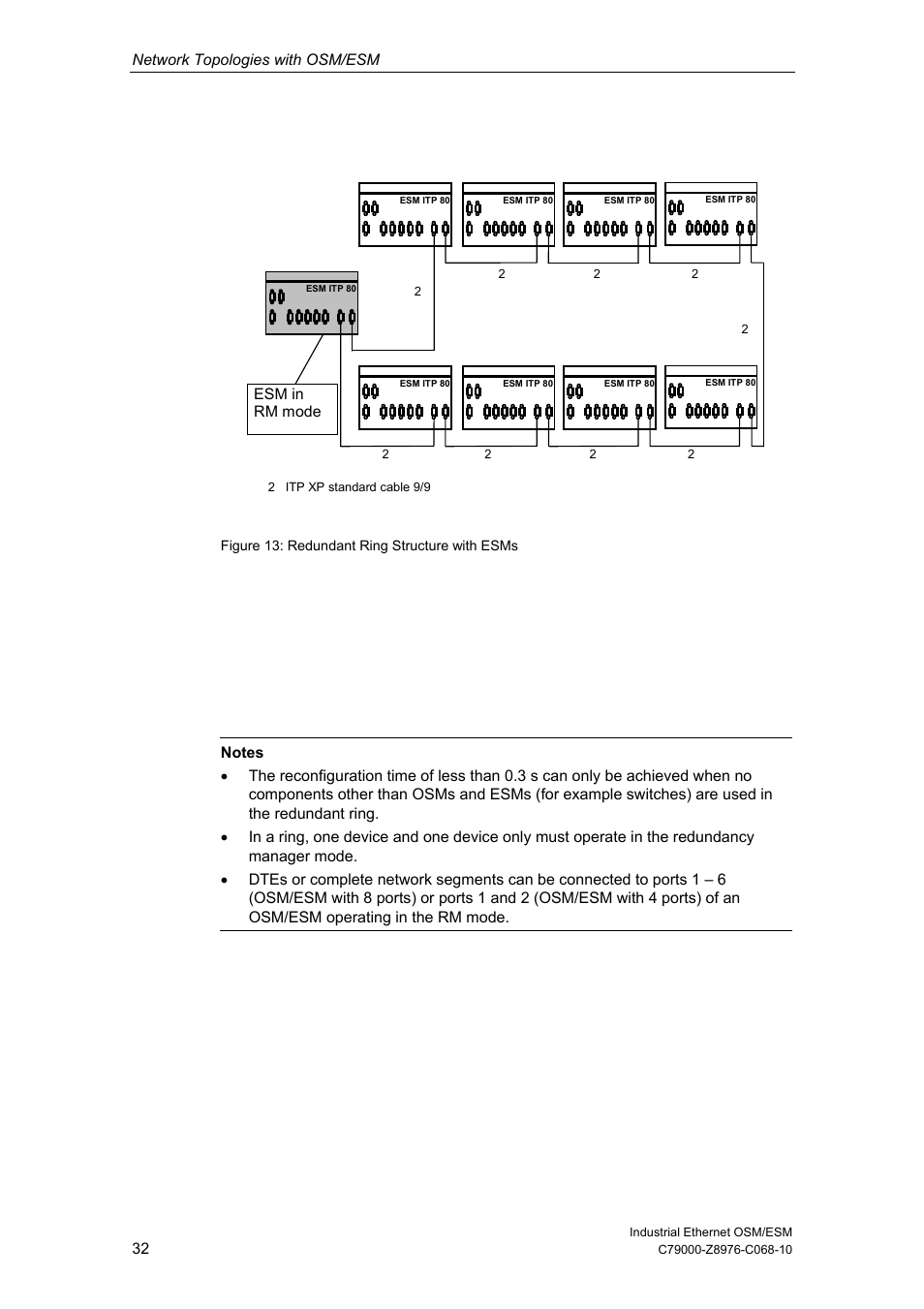 Network topologies with osm/esm | Siemens ESM User Manual | Page 36 / 98