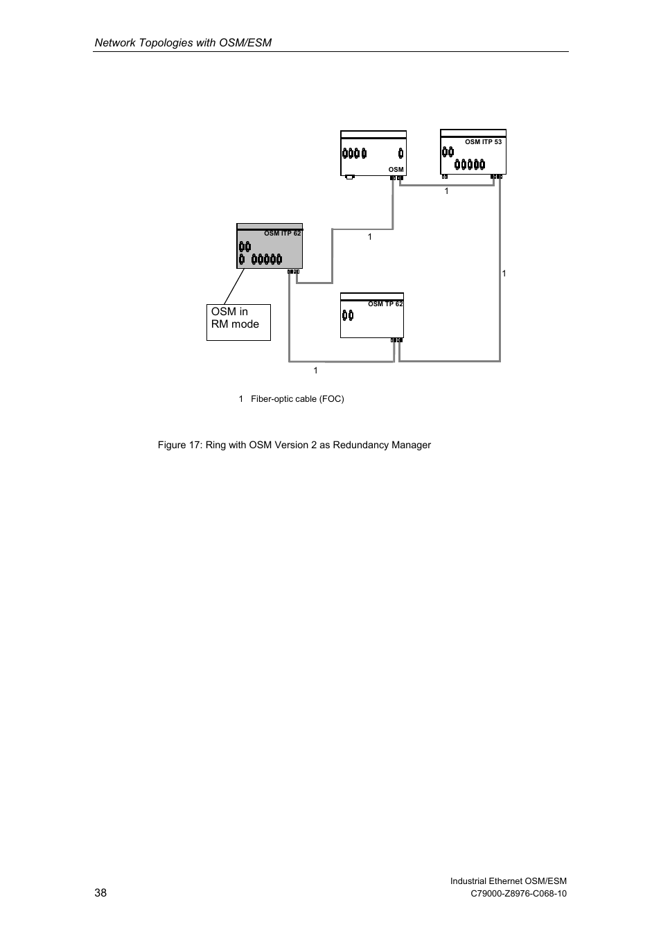 Network topologies with osm/esm | Siemens ESM User Manual | Page 42 / 98