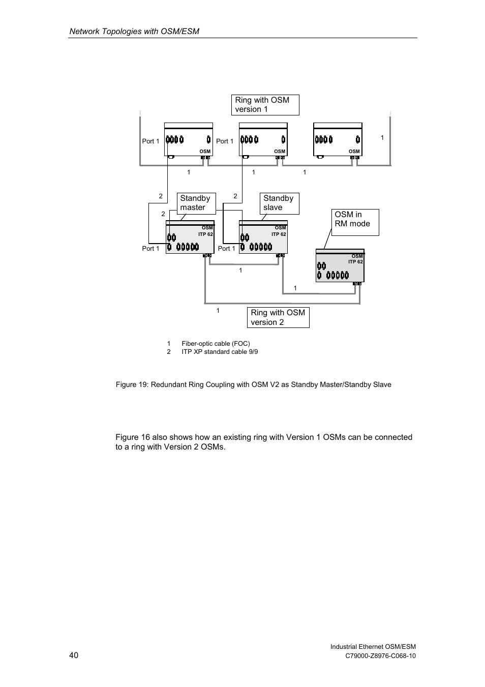 Network topologies with osm/esm | Siemens ESM User Manual | Page 44 / 98