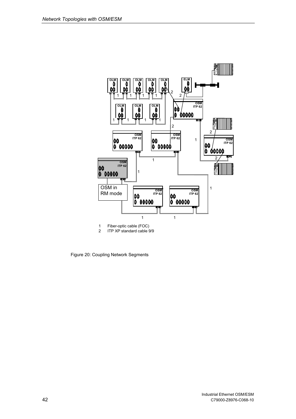 Network topologies with osm/esm, Osm in rm mode | Siemens ESM User Manual | Page 46 / 98