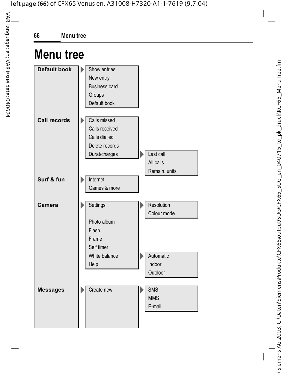 Menu tree | Siemens CFX65 User Manual | Page 67 / 77