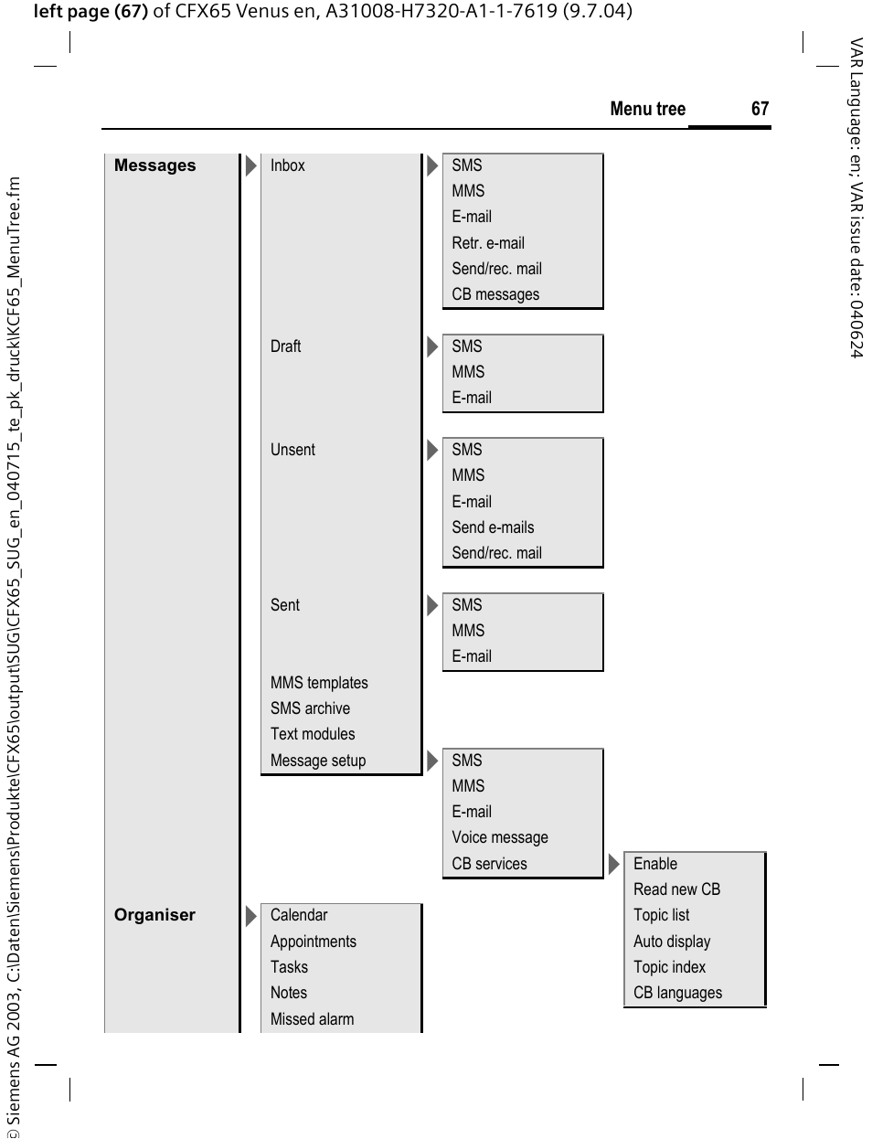 Siemens CFX65 User Manual | Page 68 / 77